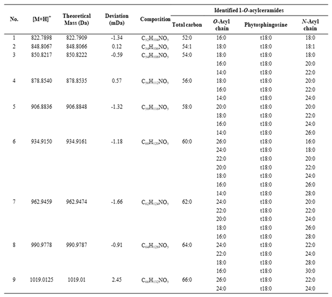 Preprints 143015 i002