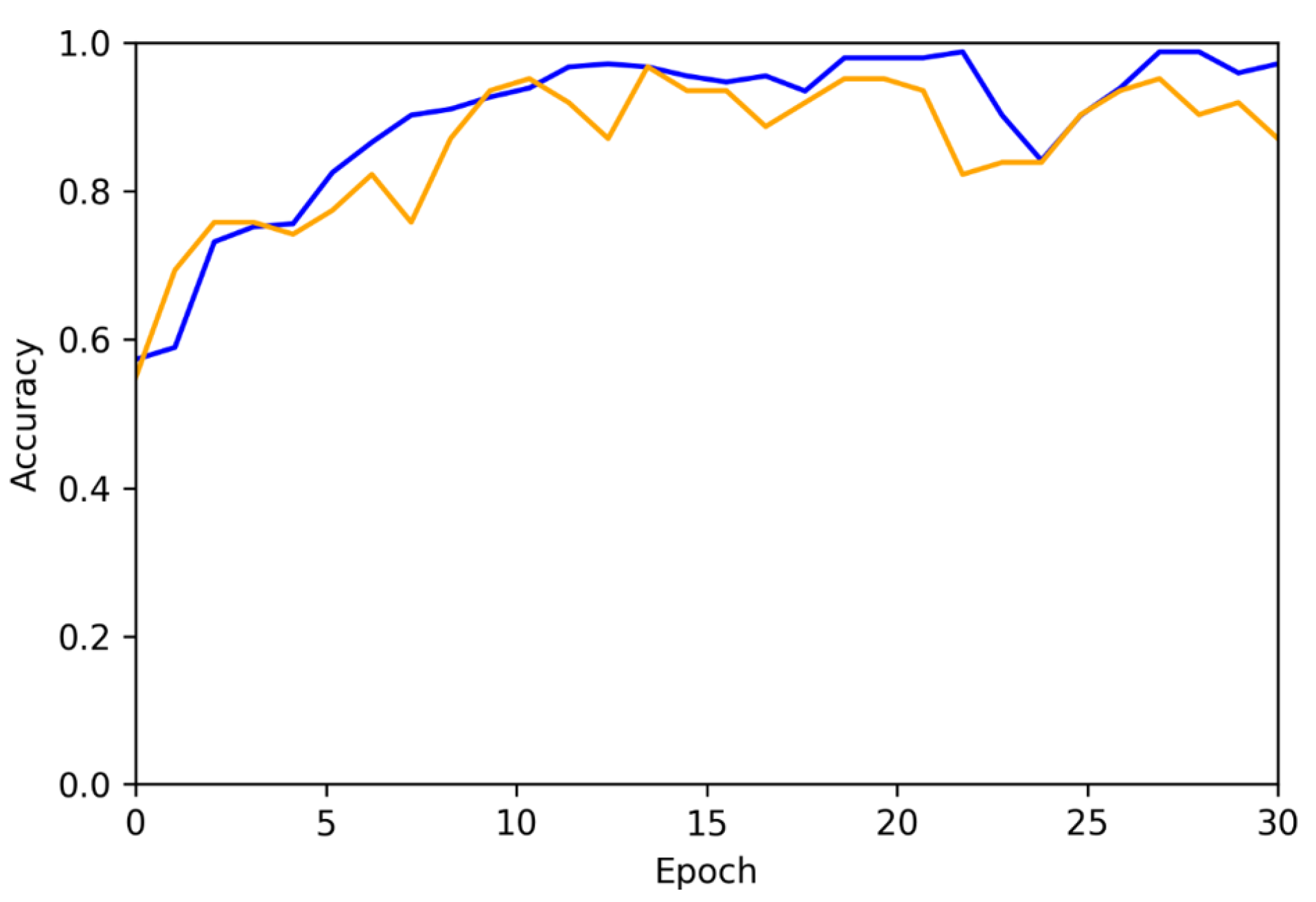 Preprints 183887 g008