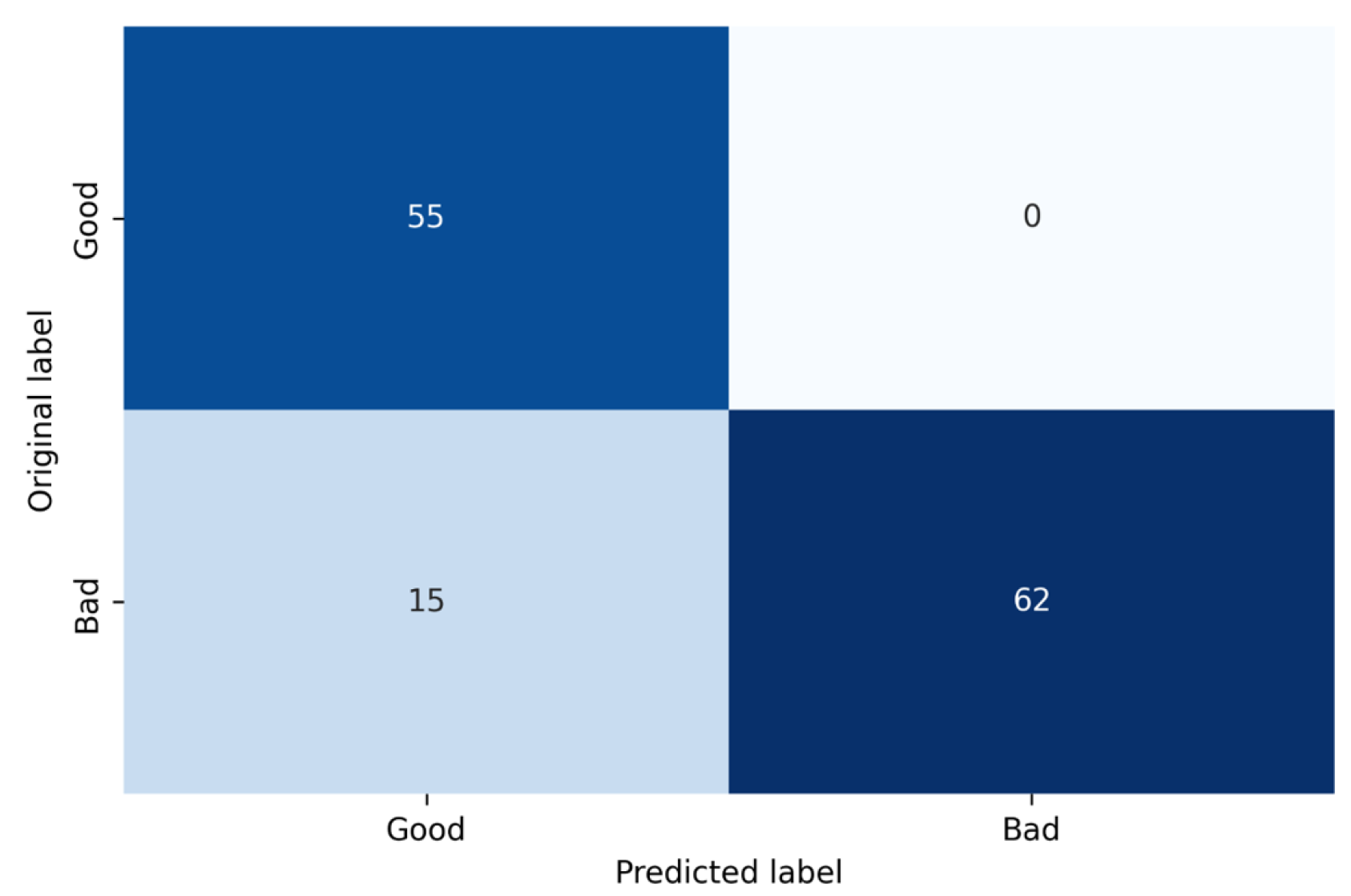Preprints 183887 g009