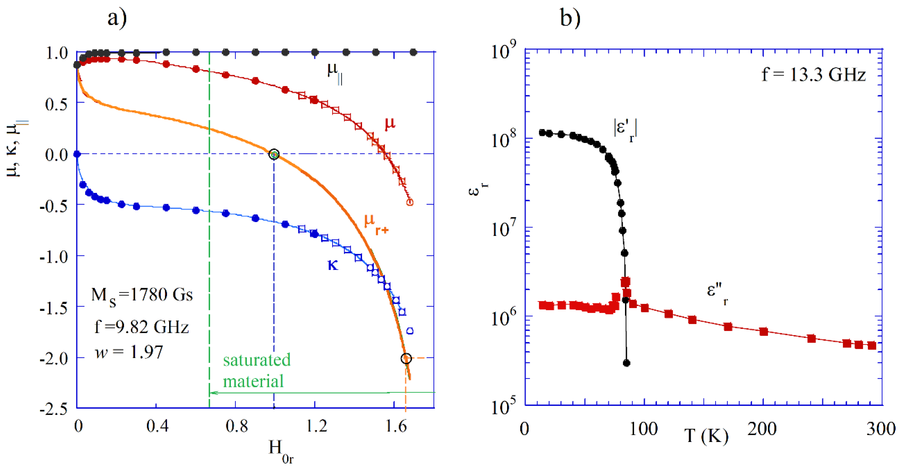 Preprints 141606 g001