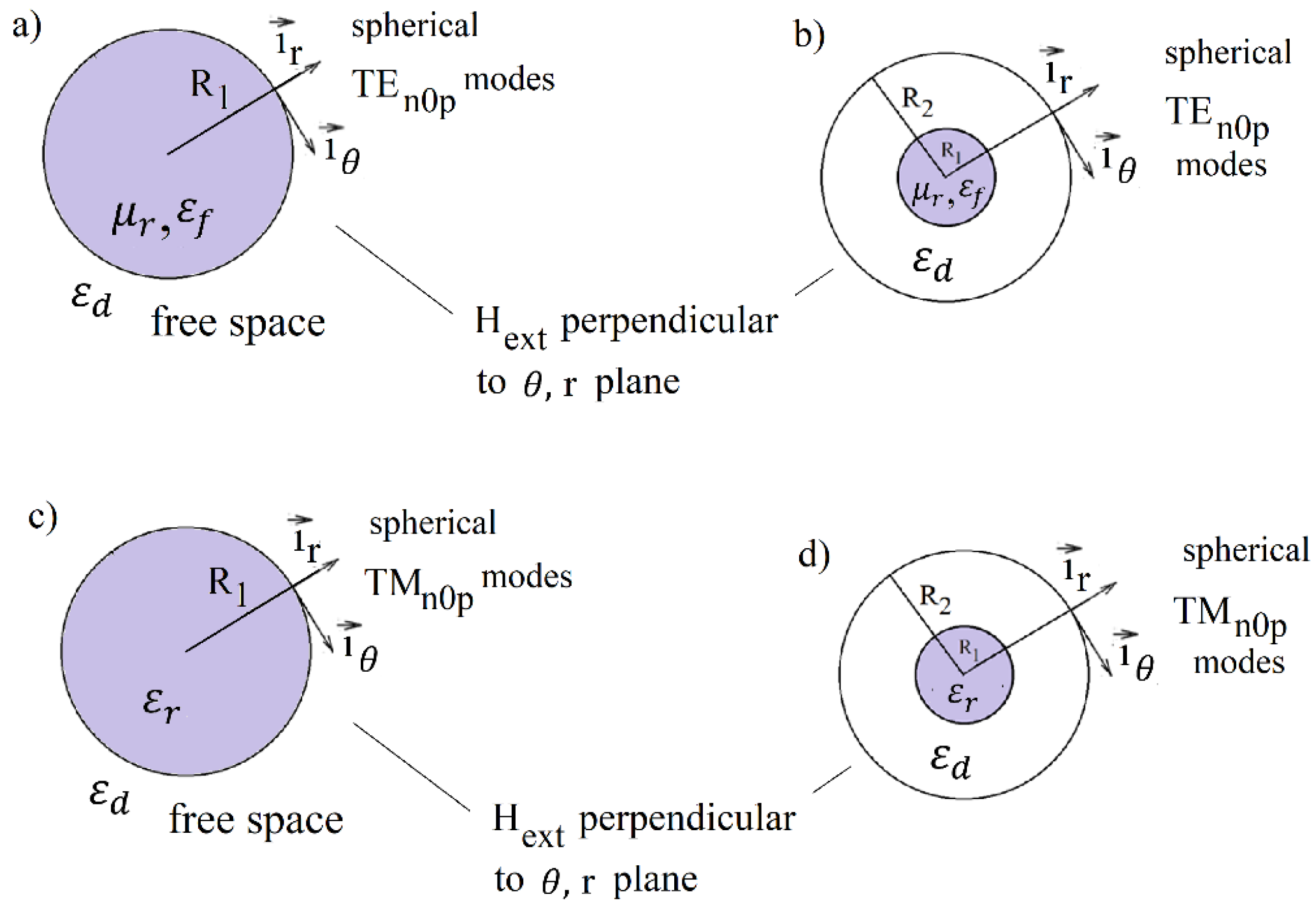 Preprints 141606 g002