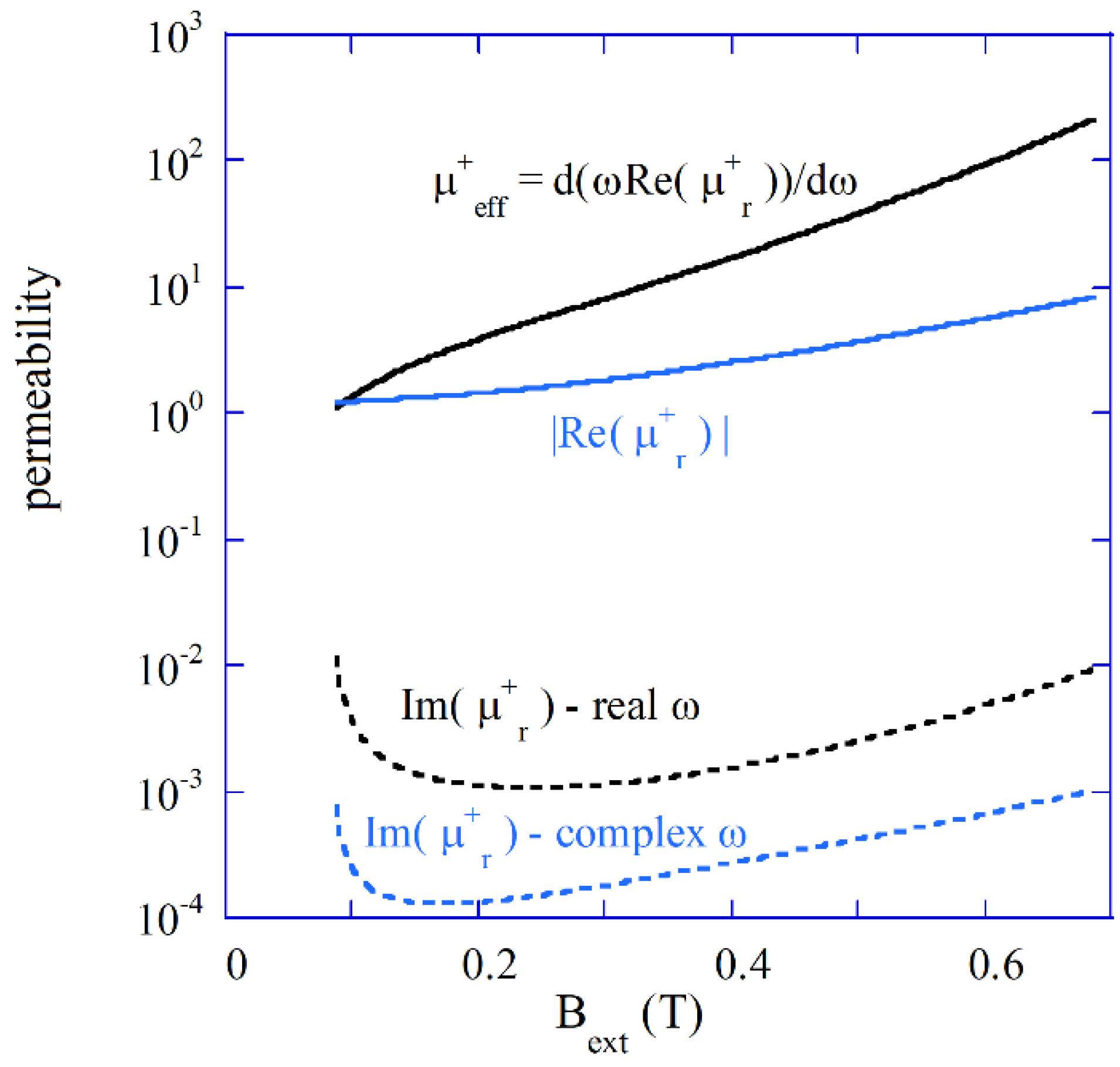 Preprints 141606 g003