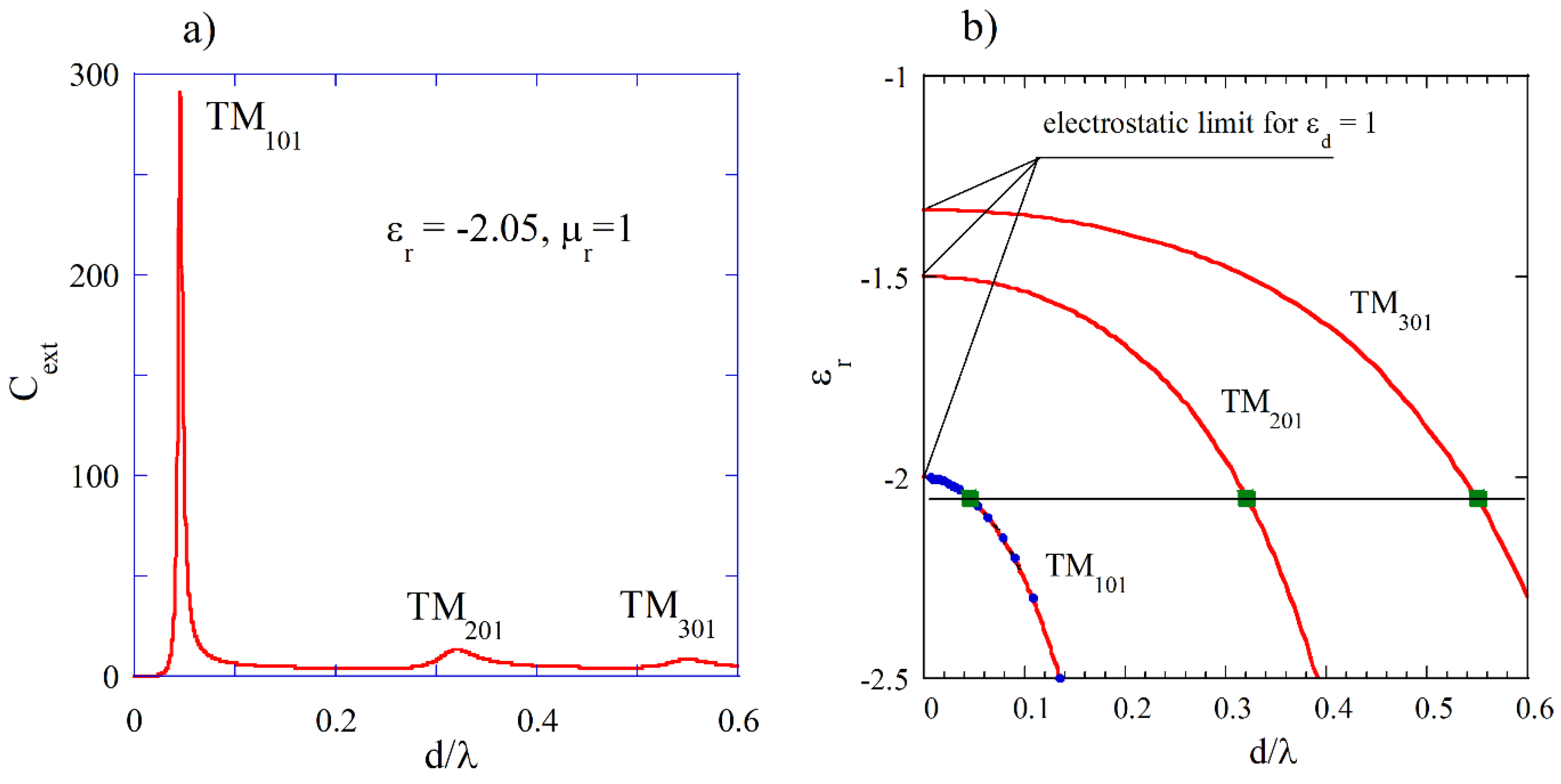 Preprints 141606 g004a