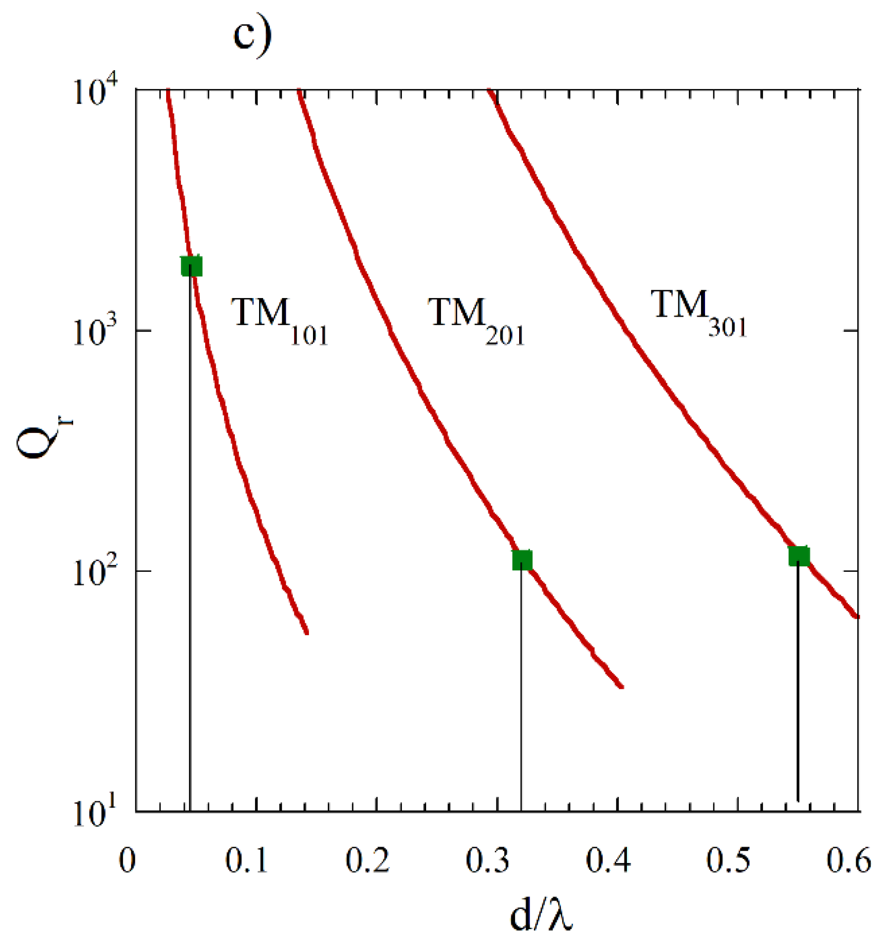 Preprints 141606 g004b