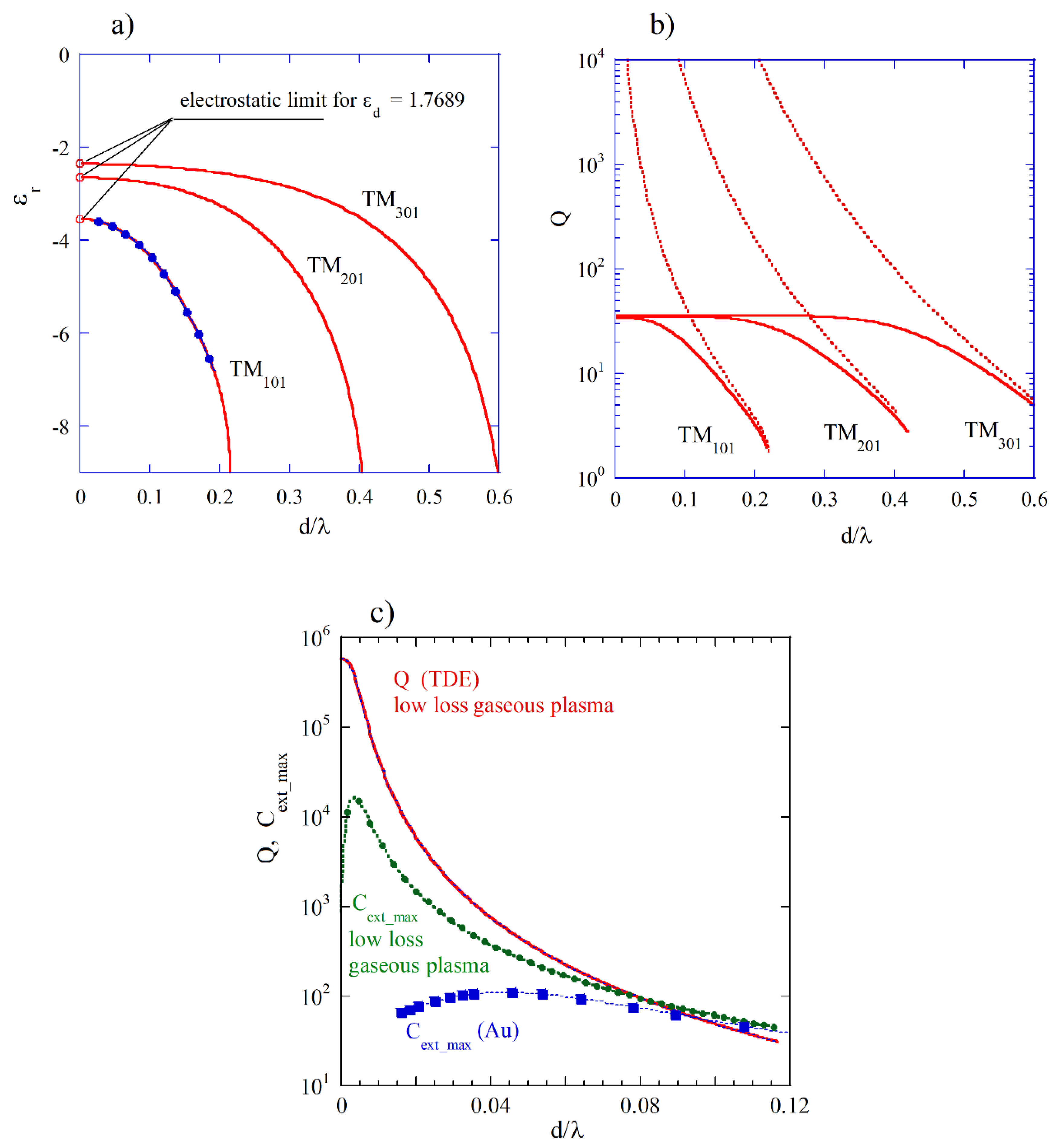 Preprints 141606 g005