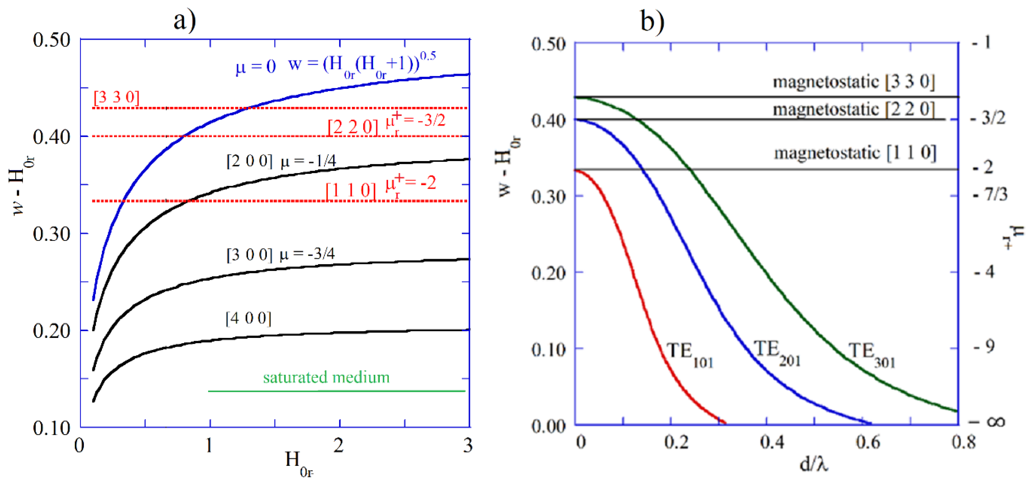 Preprints 141606 g006