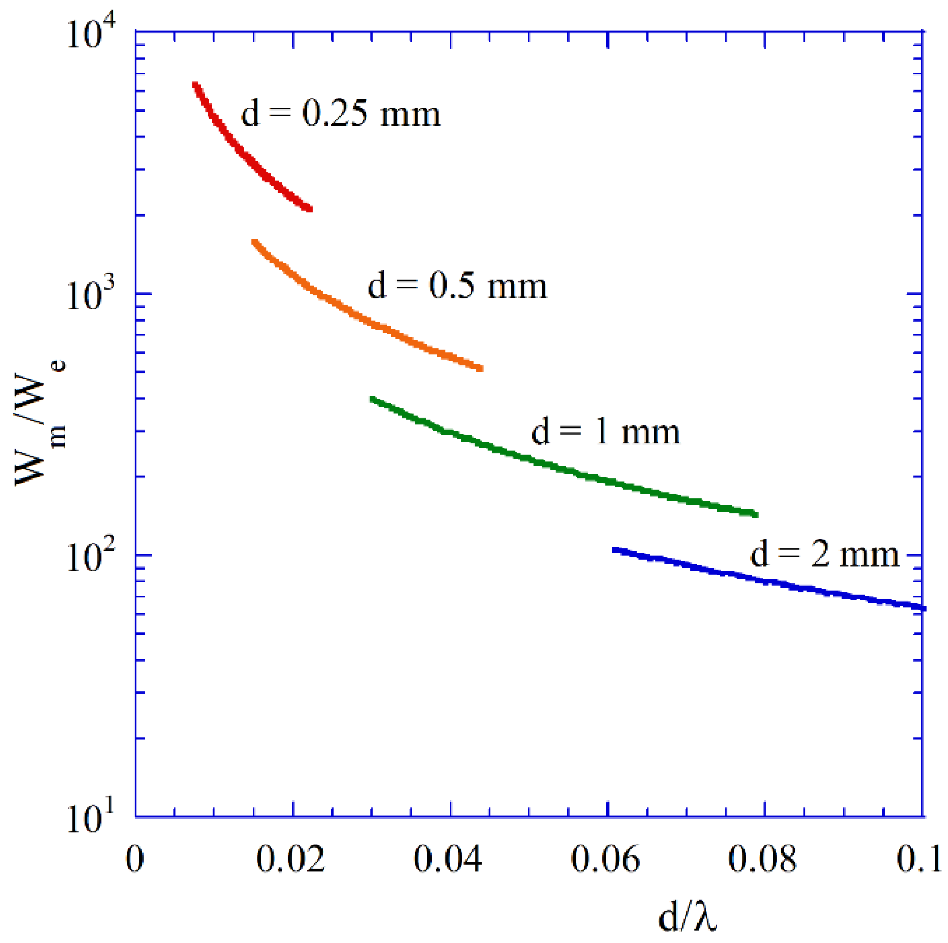 Preprints 141606 g007