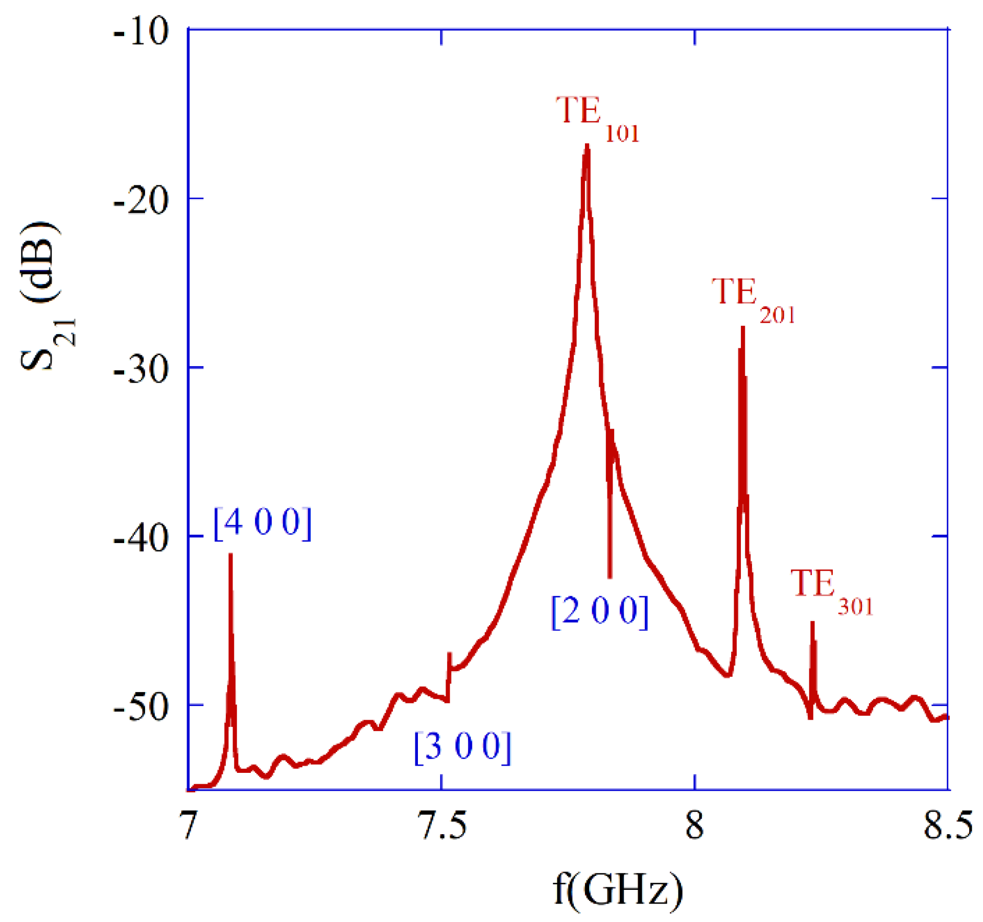 Preprints 141606 g008