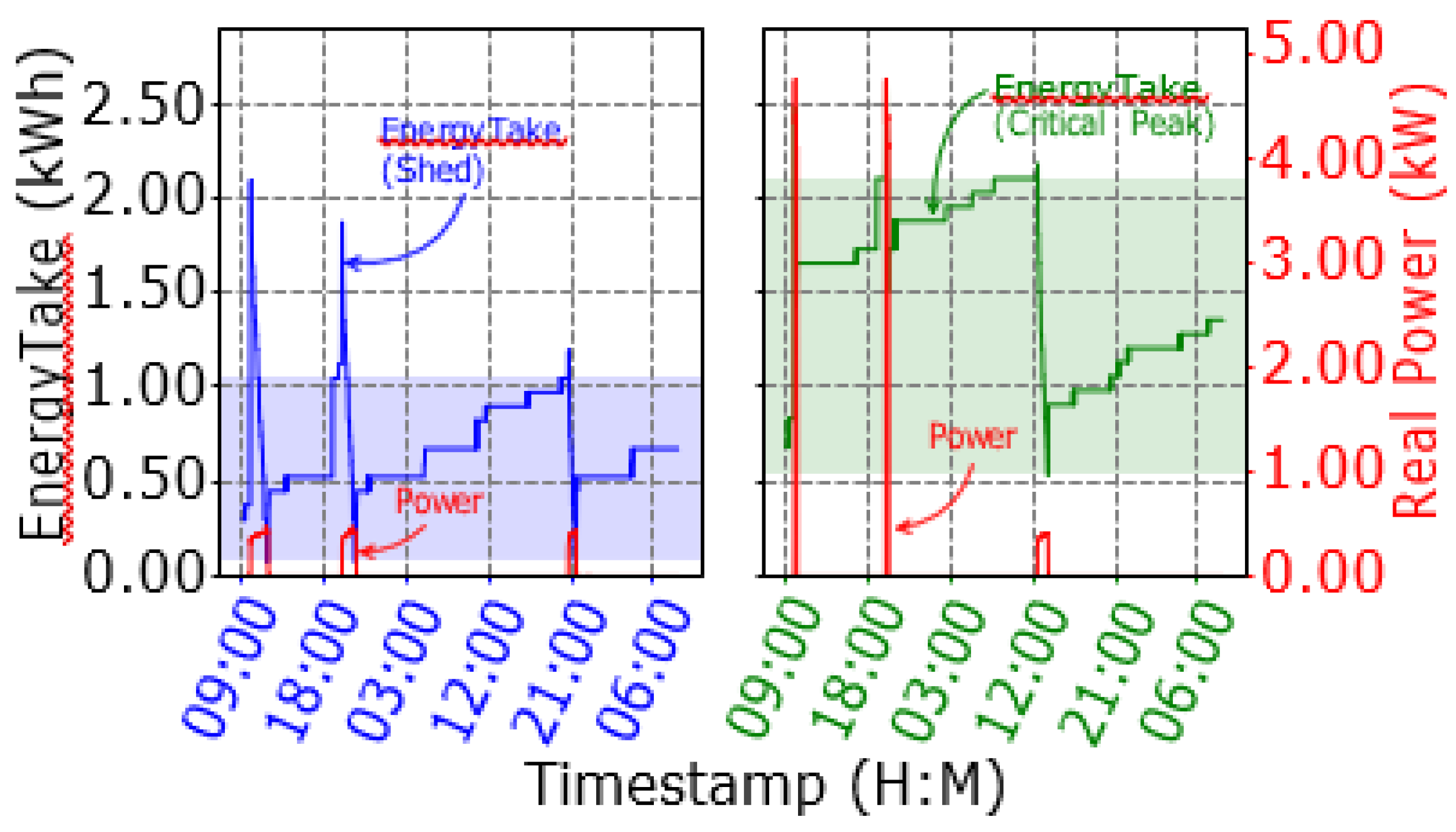 Preprints 155563 g001
