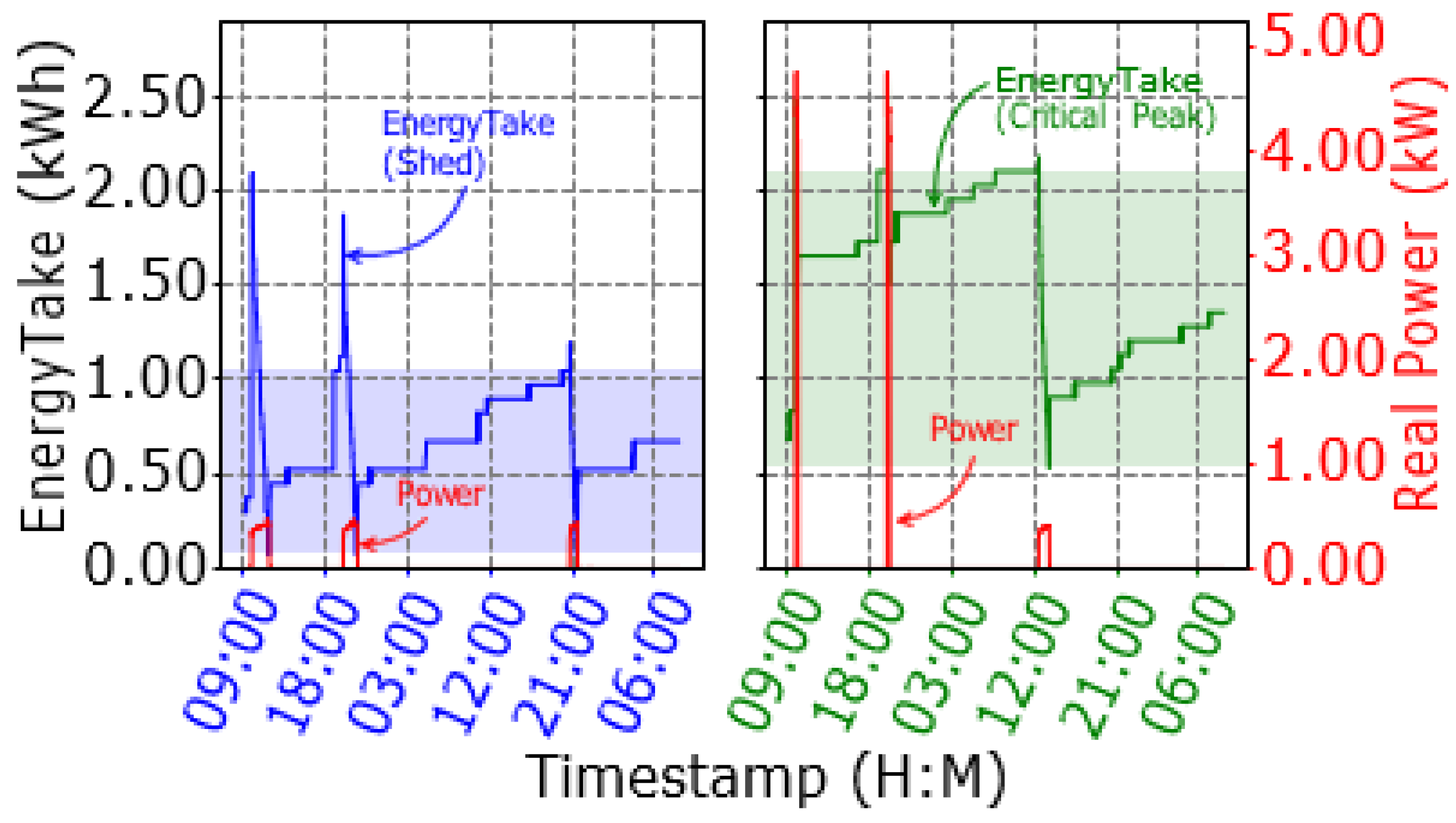 Preprints 155563 g002