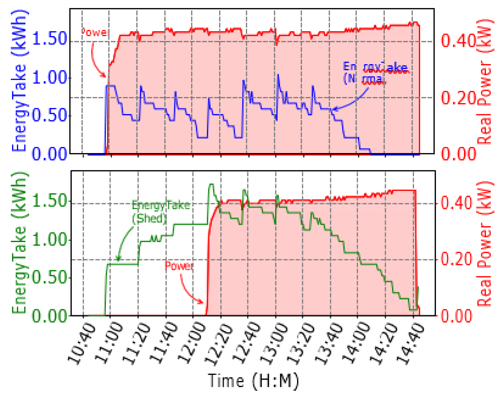 Preprints 155563 g003