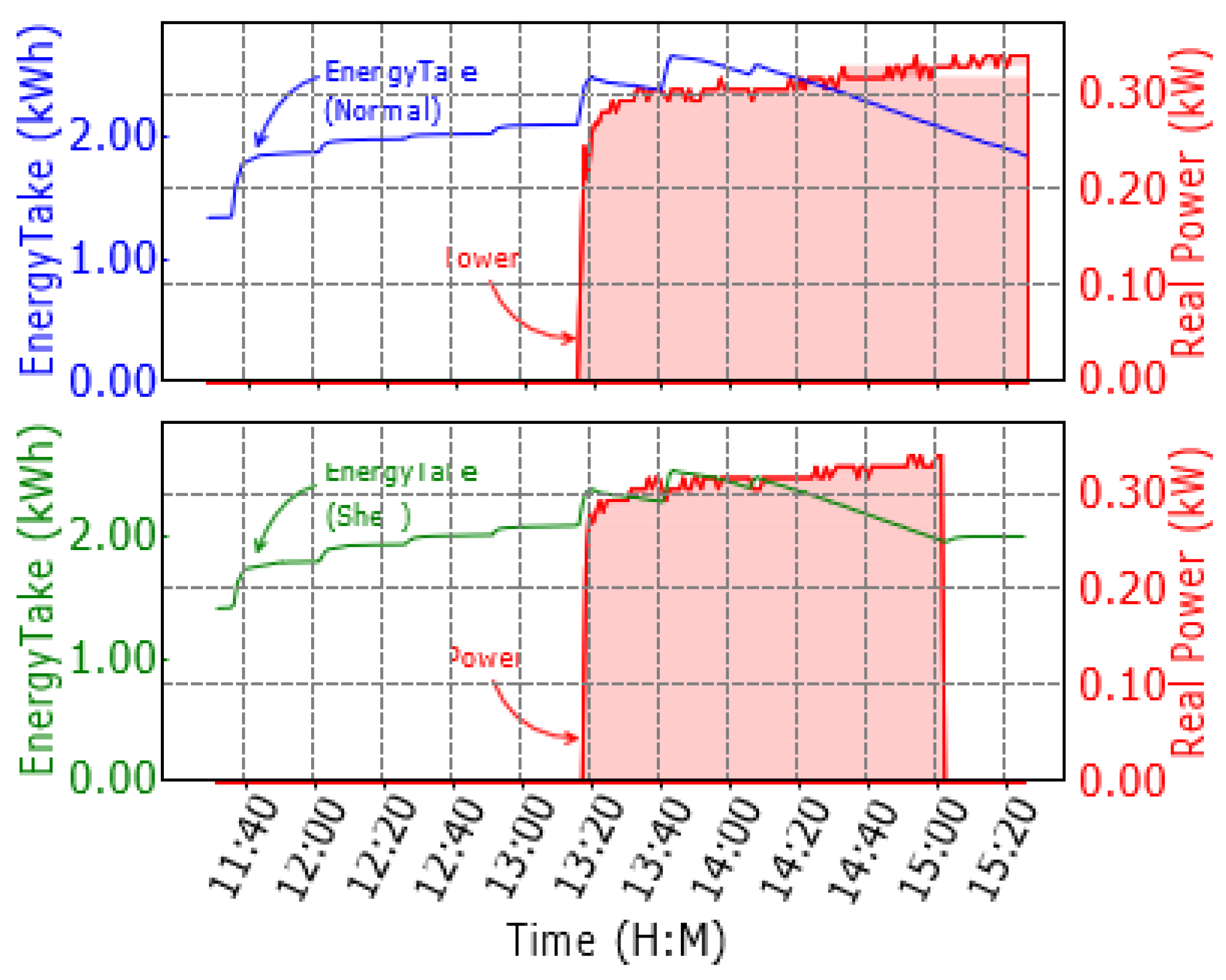 Preprints 155563 g004