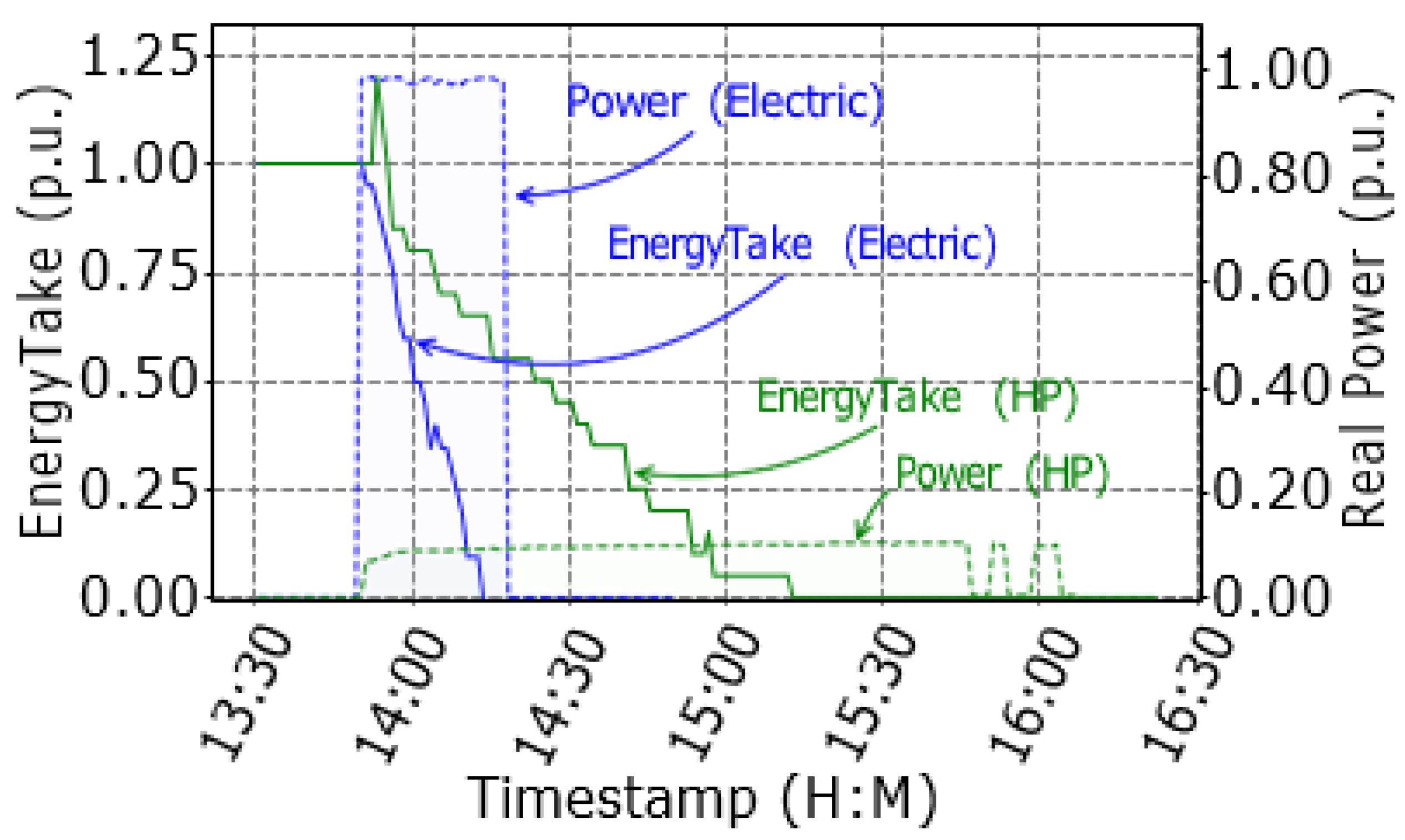Preprints 155563 g005