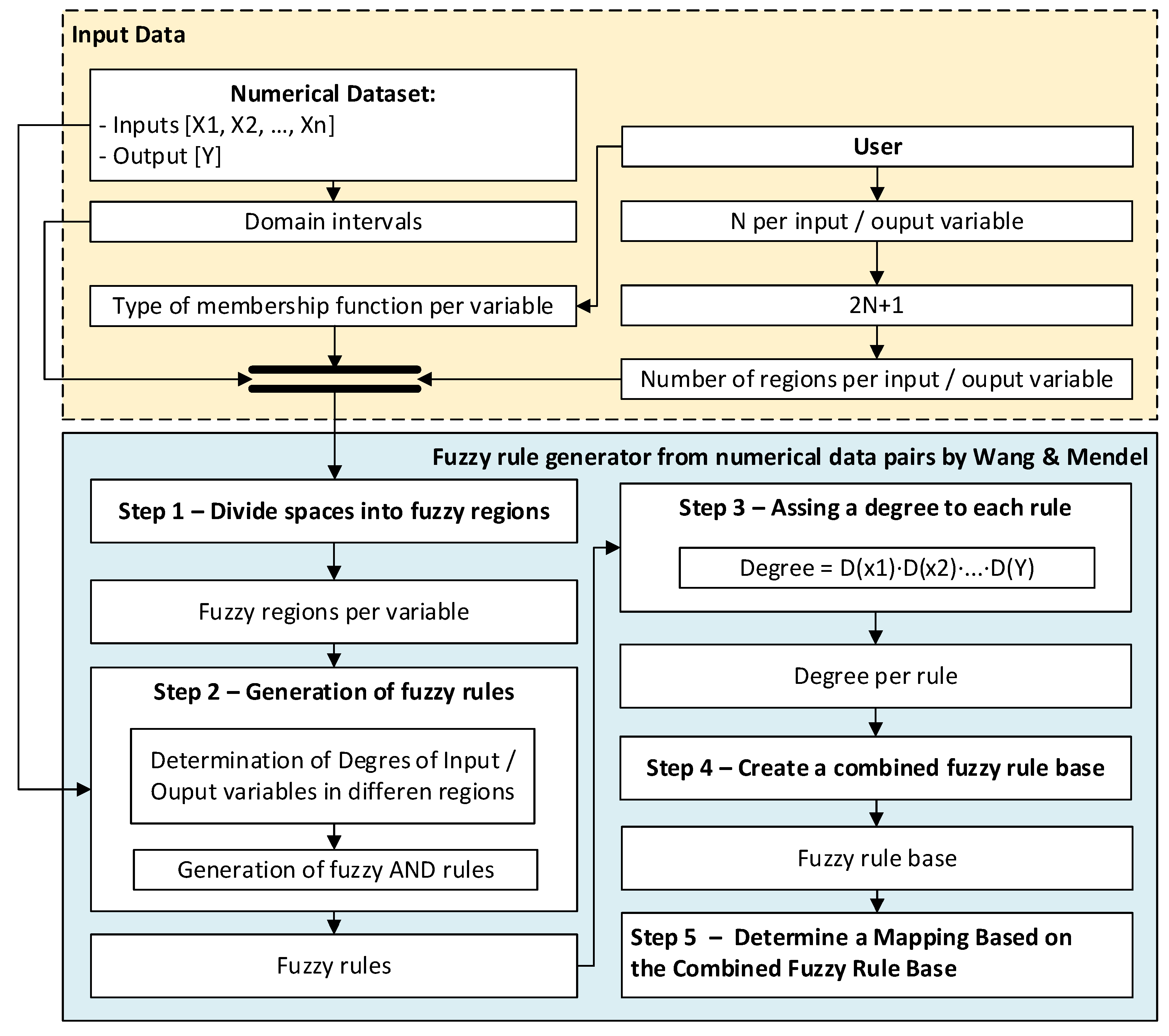 Preprints 74333 g001