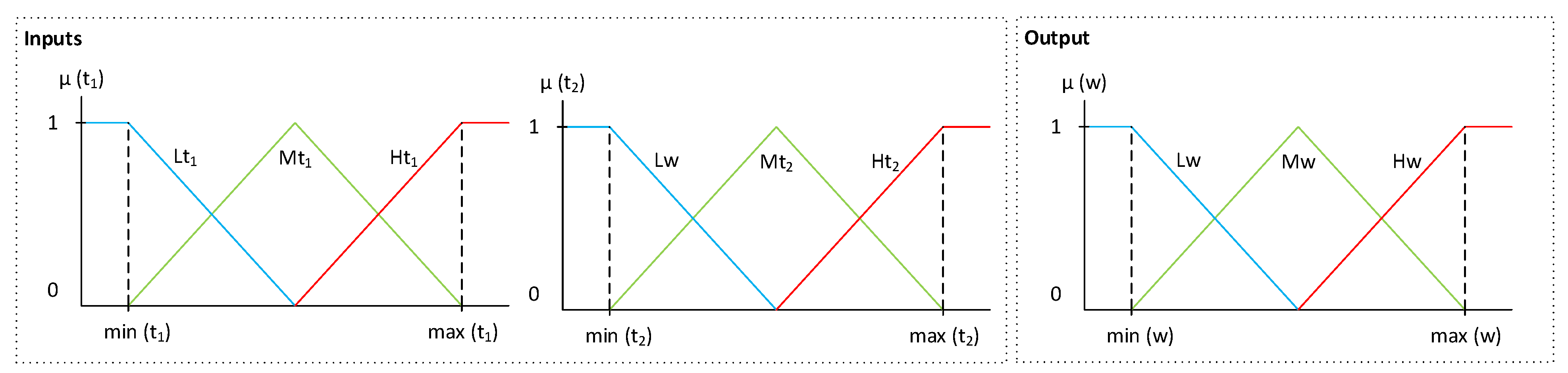 Preprints 74333 g002