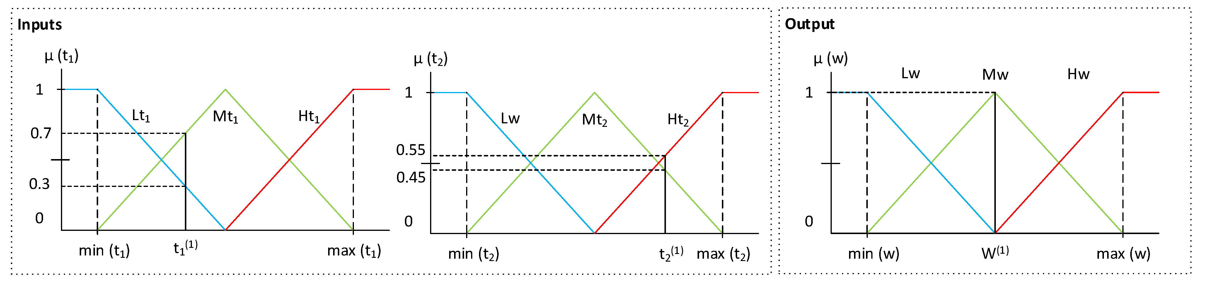 Preprints 74333 g003