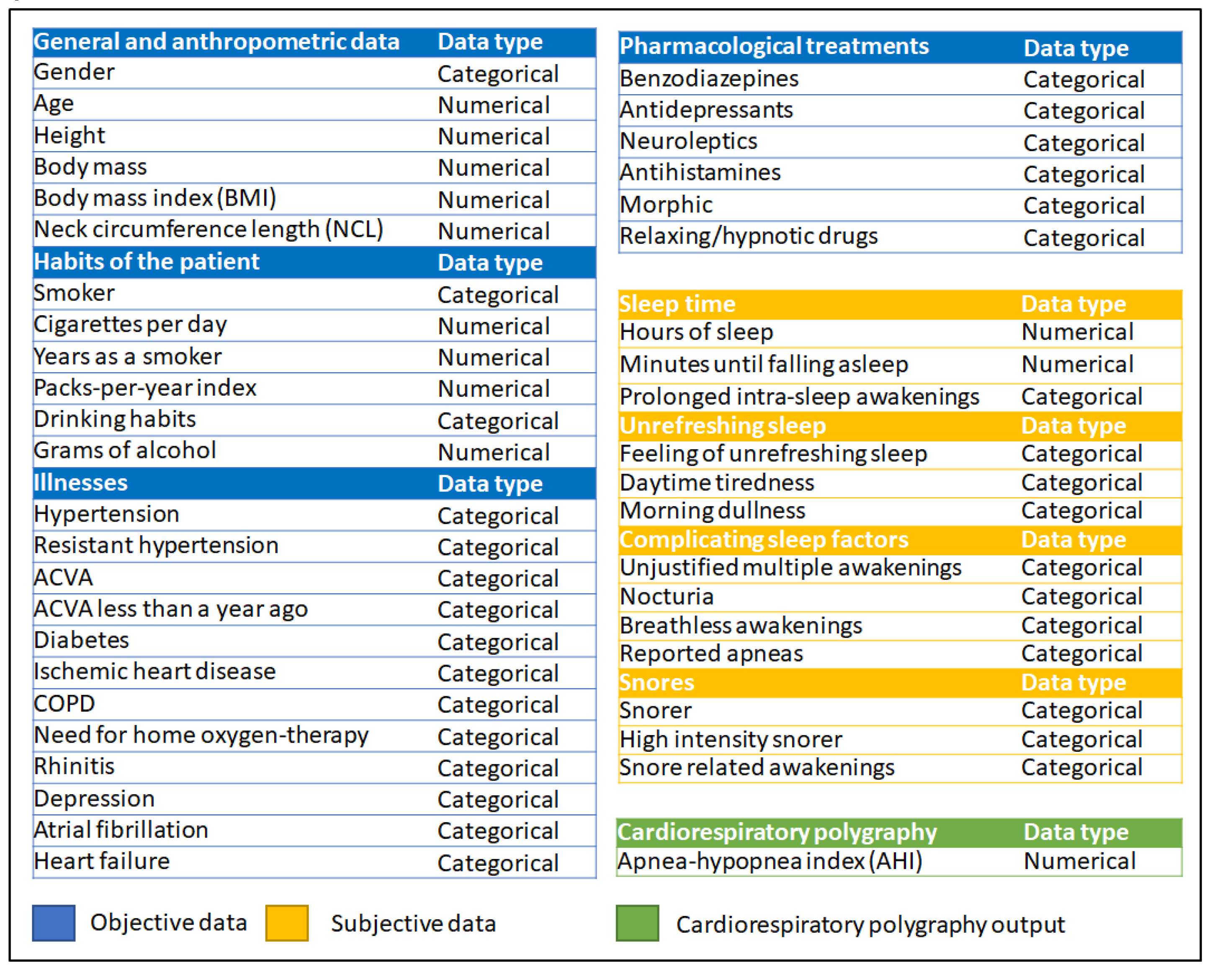 Preprints 74333 g005