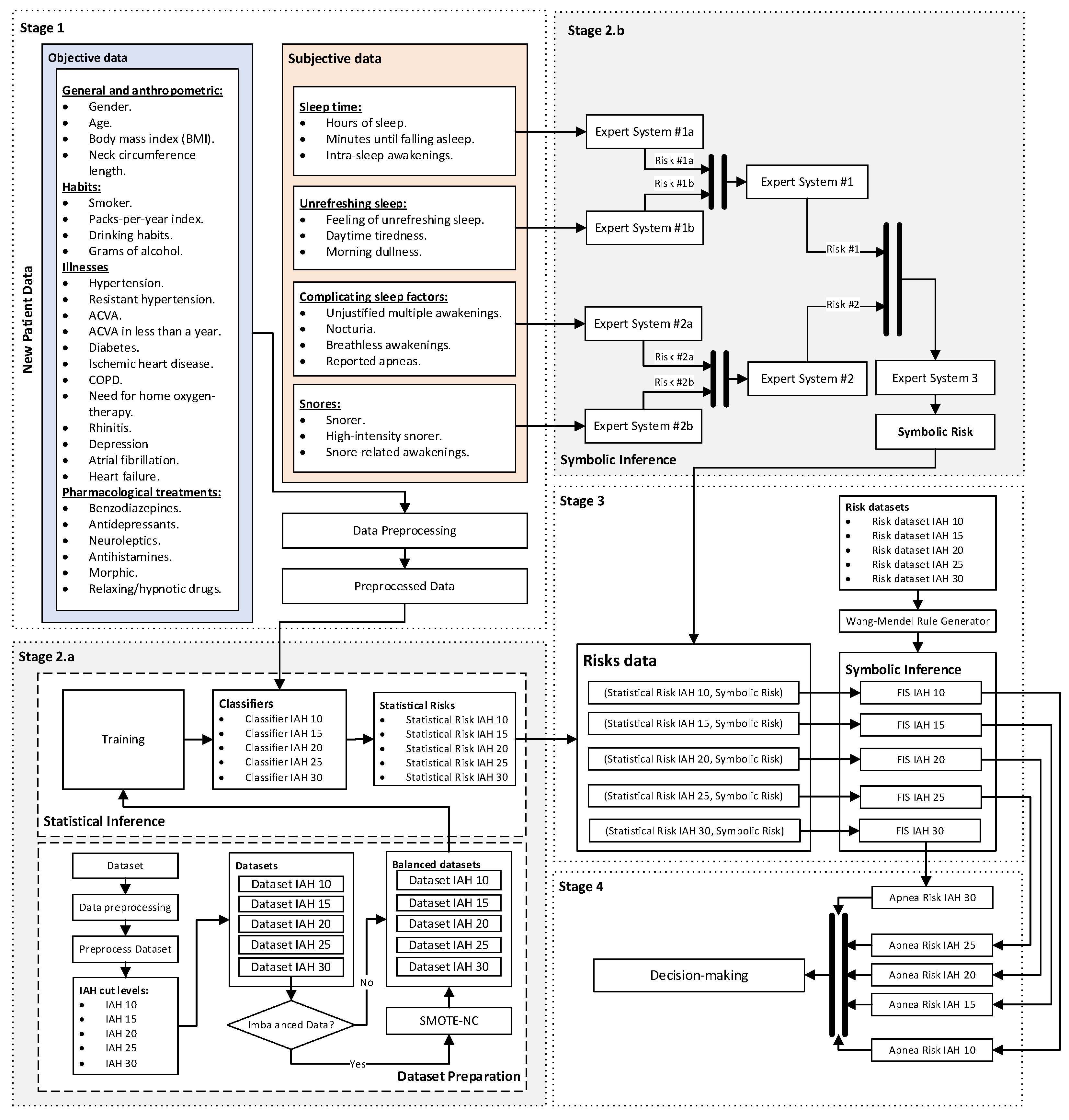Preprints 74333 g006