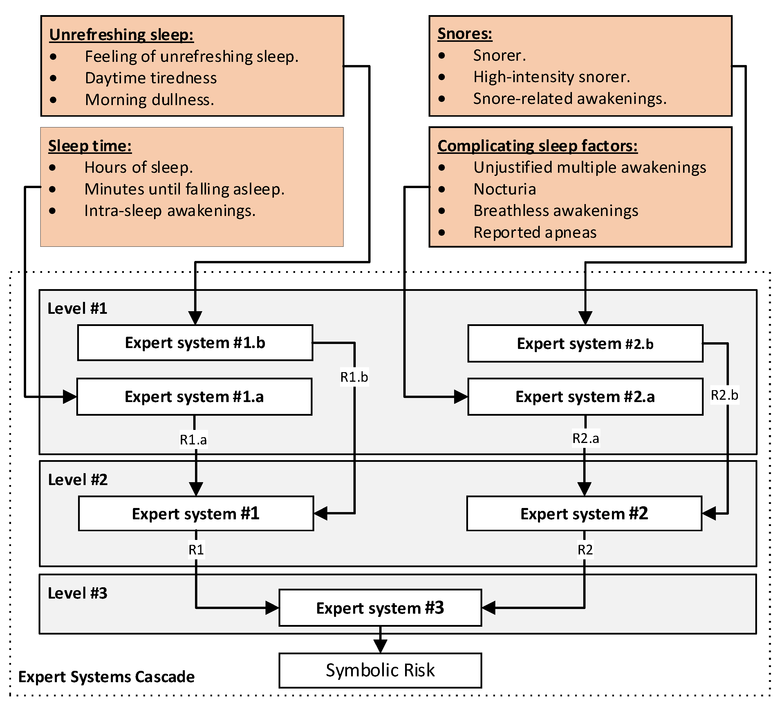 Preprints 74333 g007