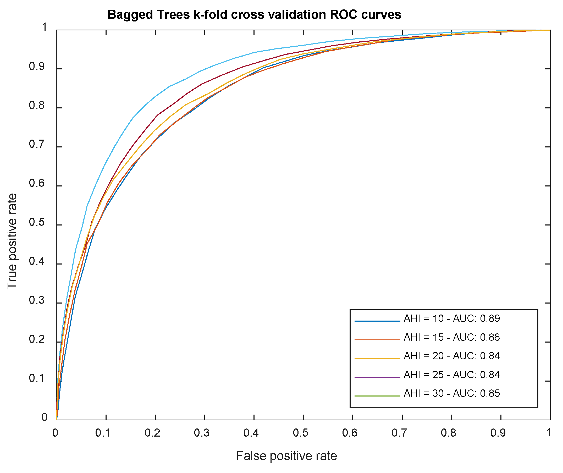 Preprints 74333 g009