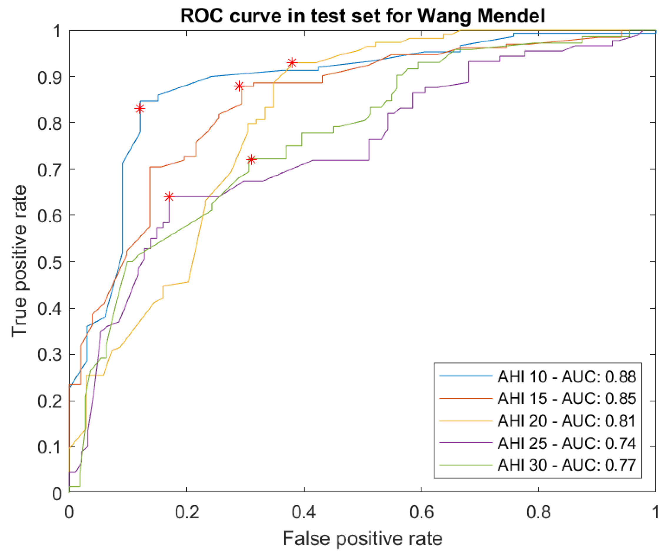 Preprints 74333 g010