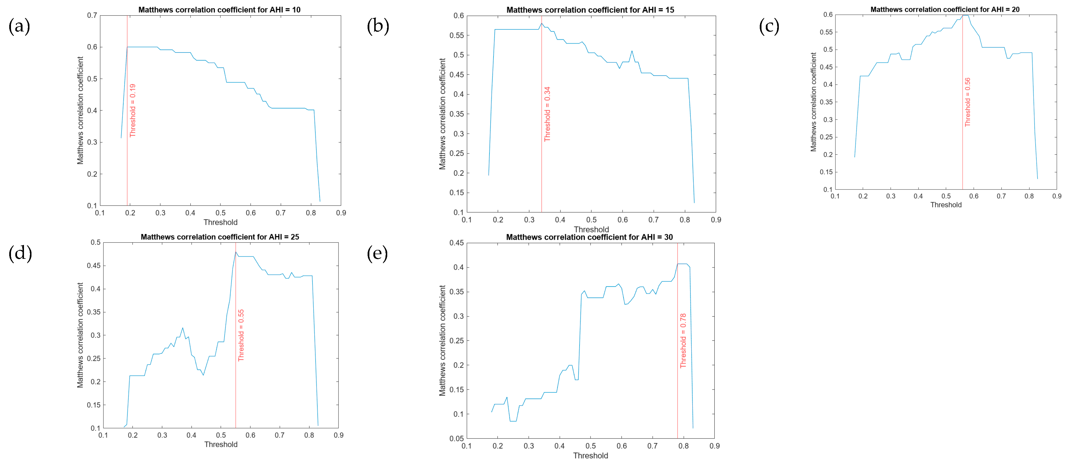 Preprints 74333 g011
