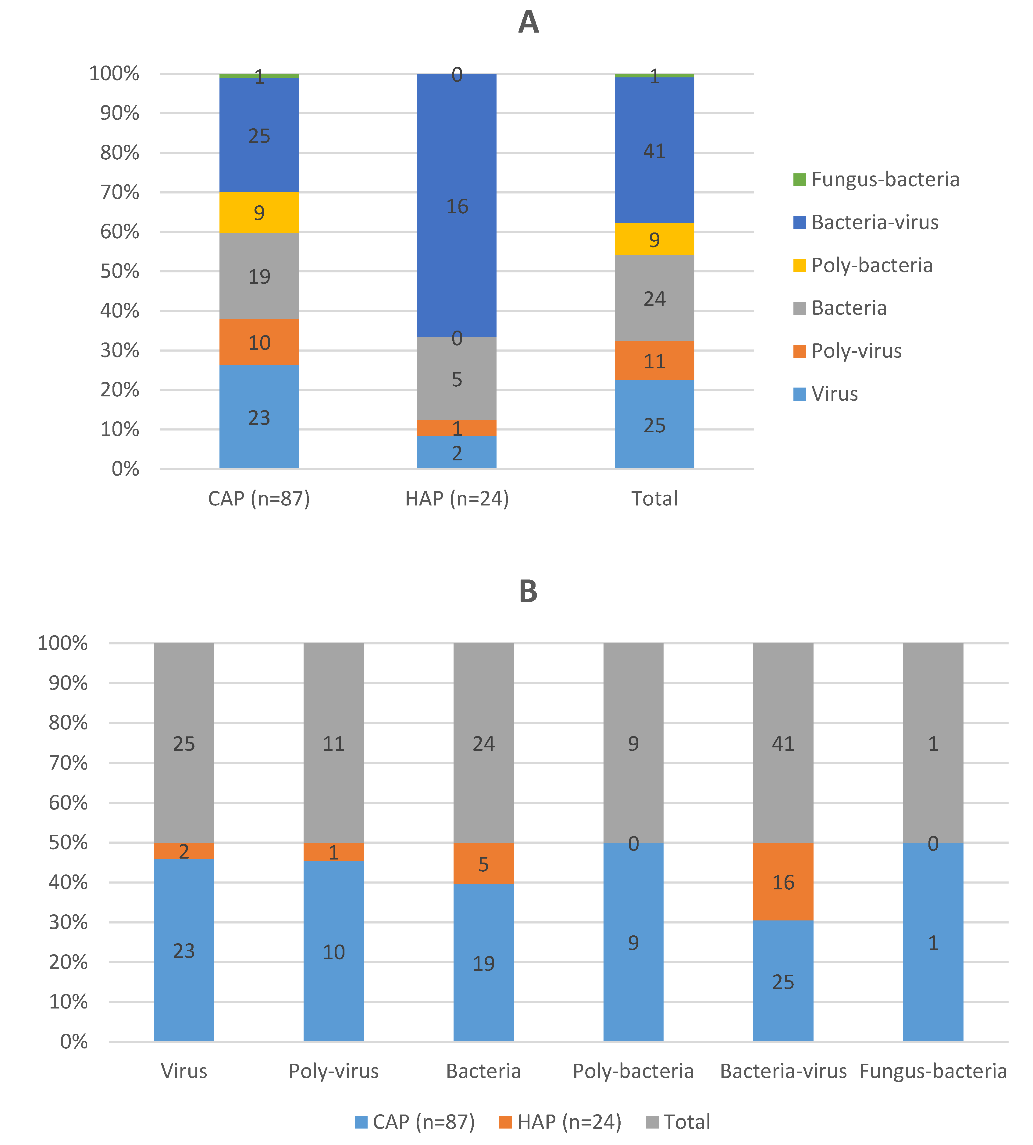 Preprints 163389 g001