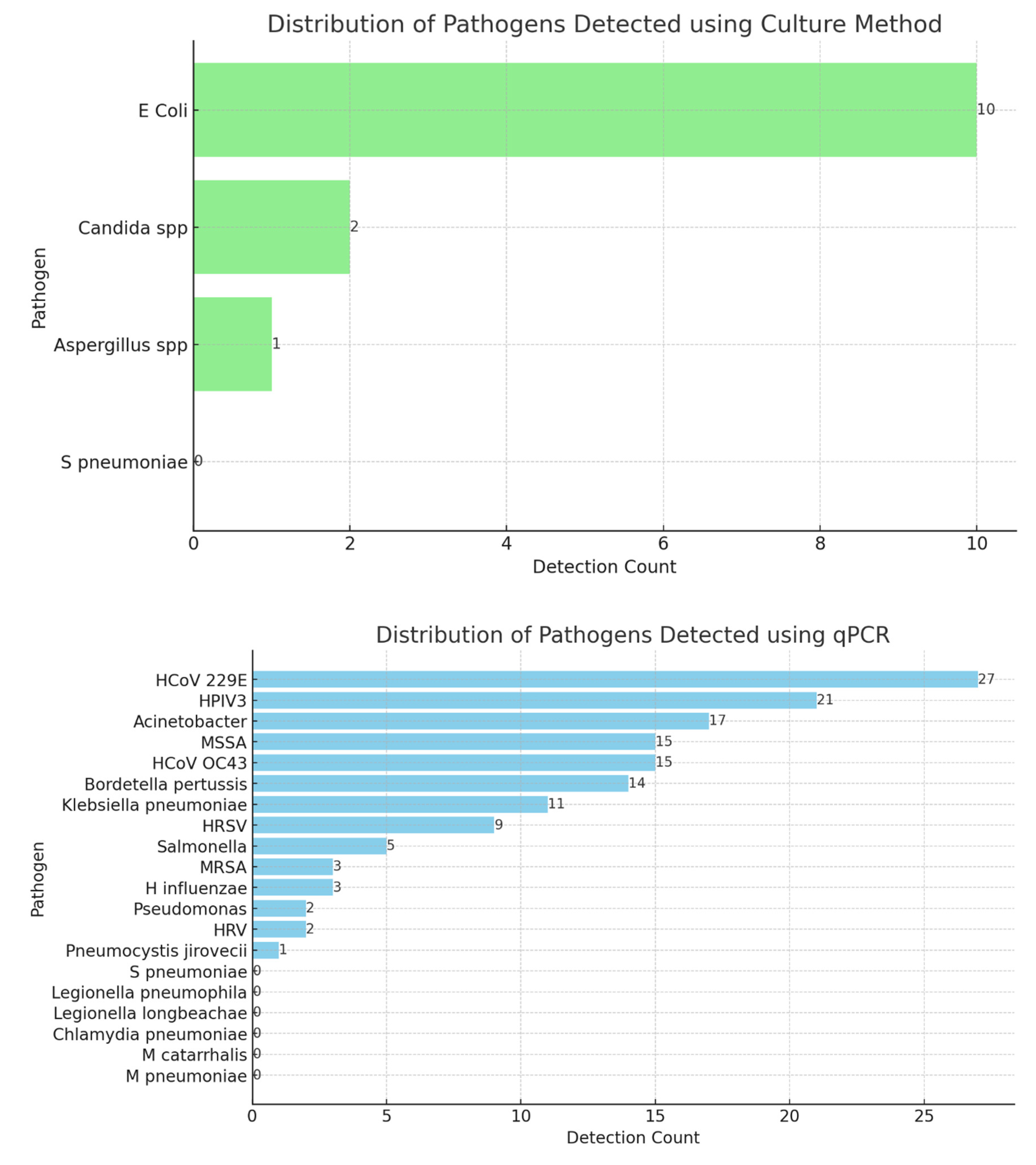 Preprints 163389 g002