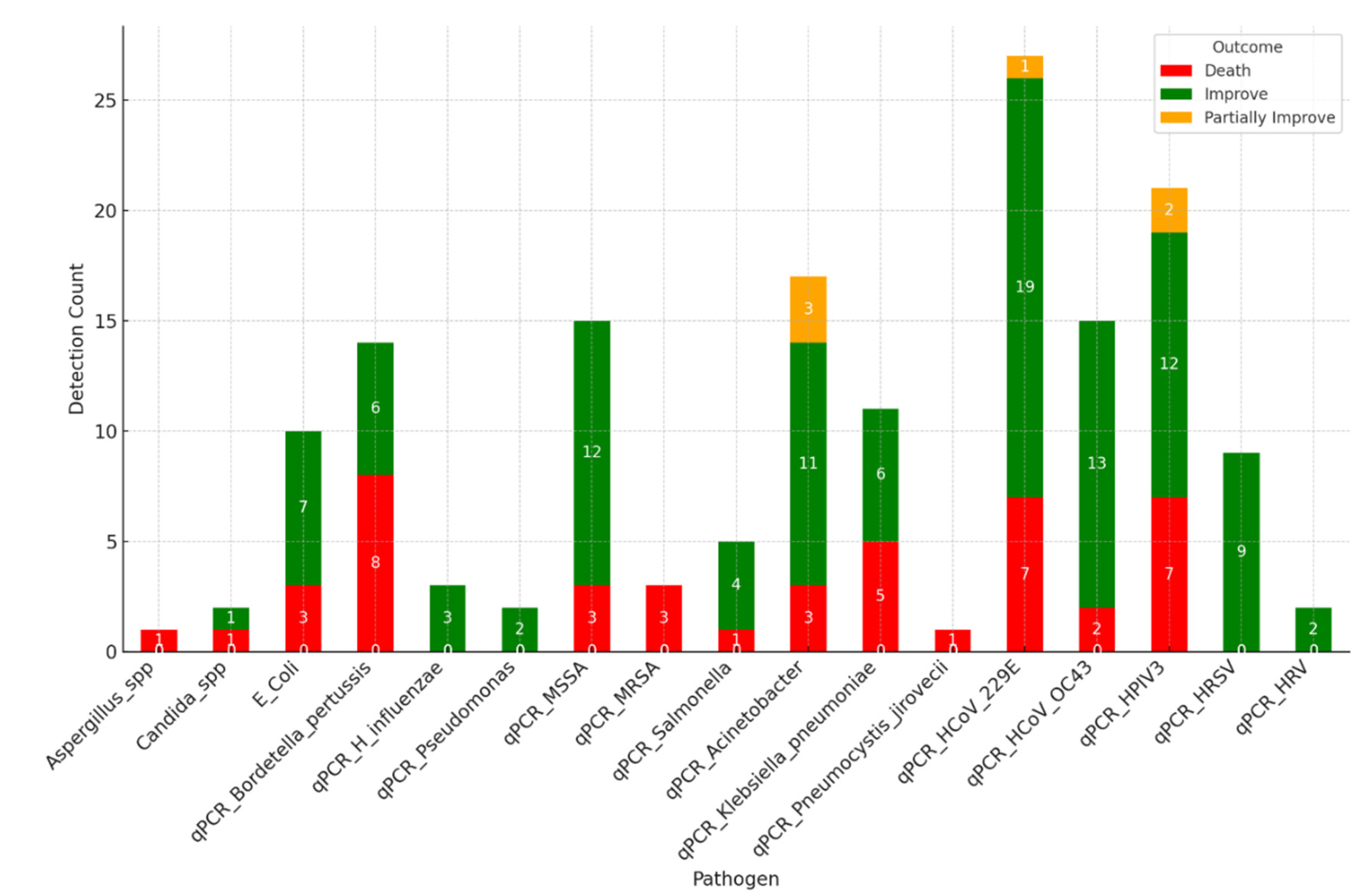 Preprints 163389 g003
