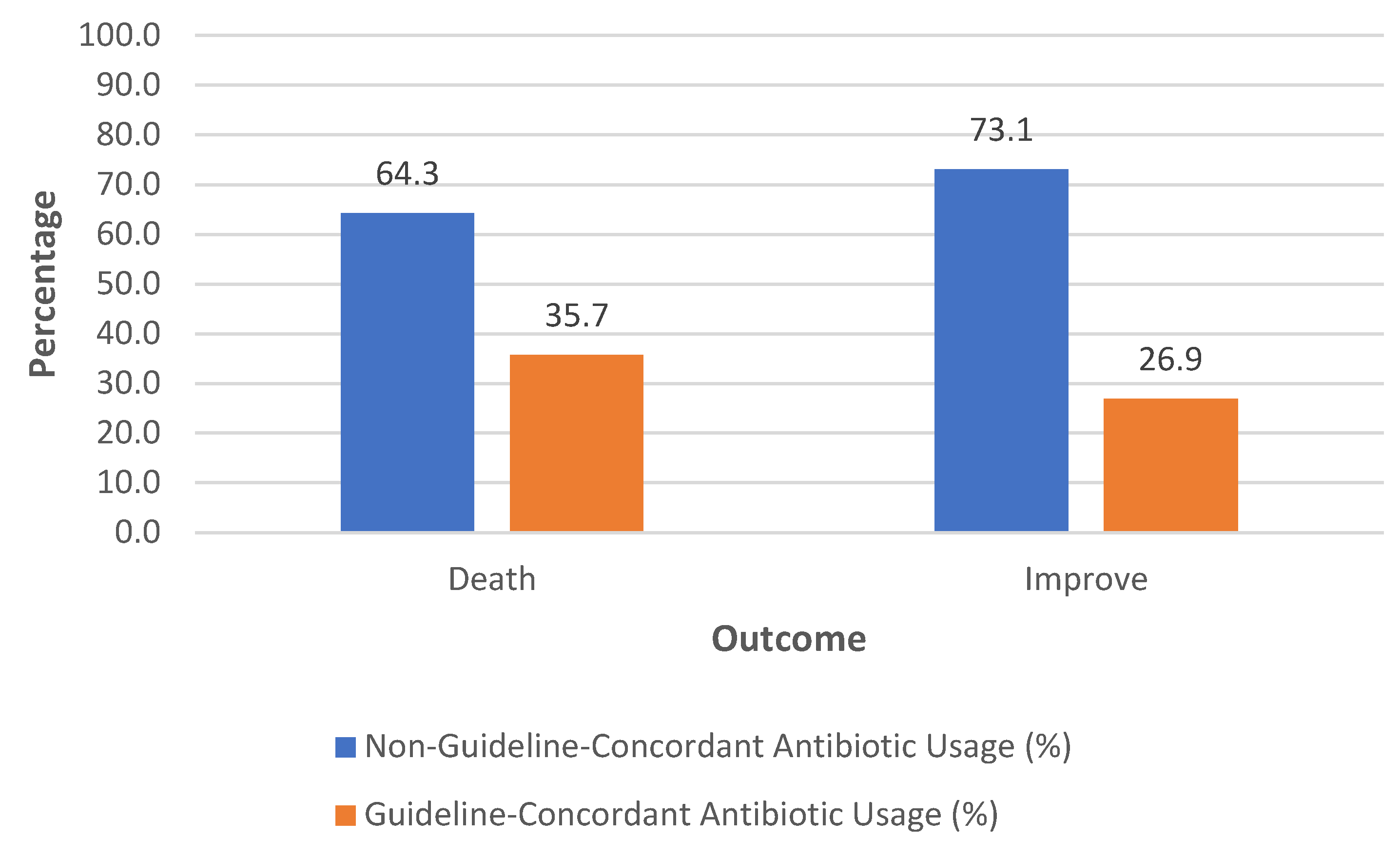 Preprints 163389 g004