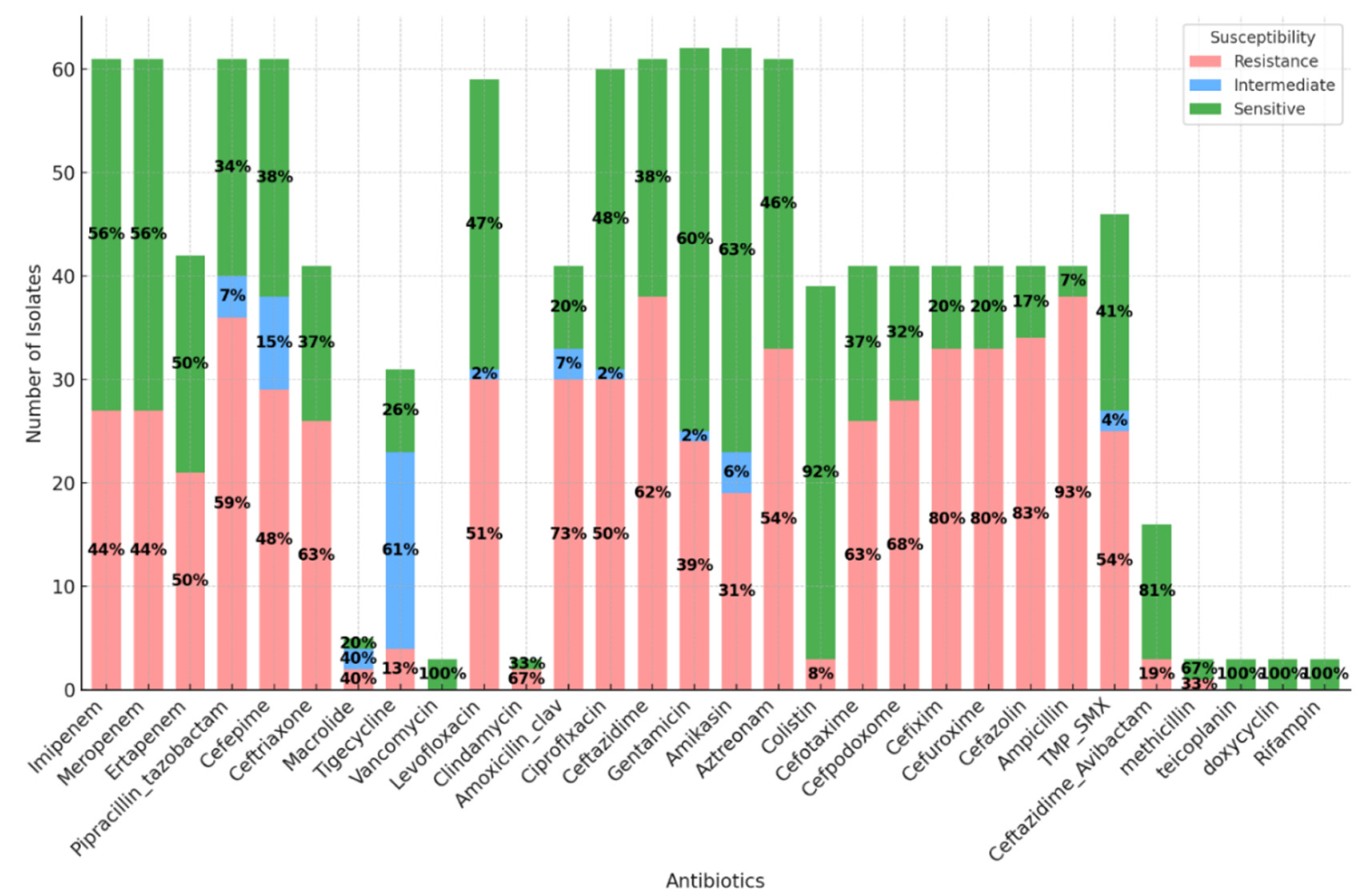 Preprints 163389 g005