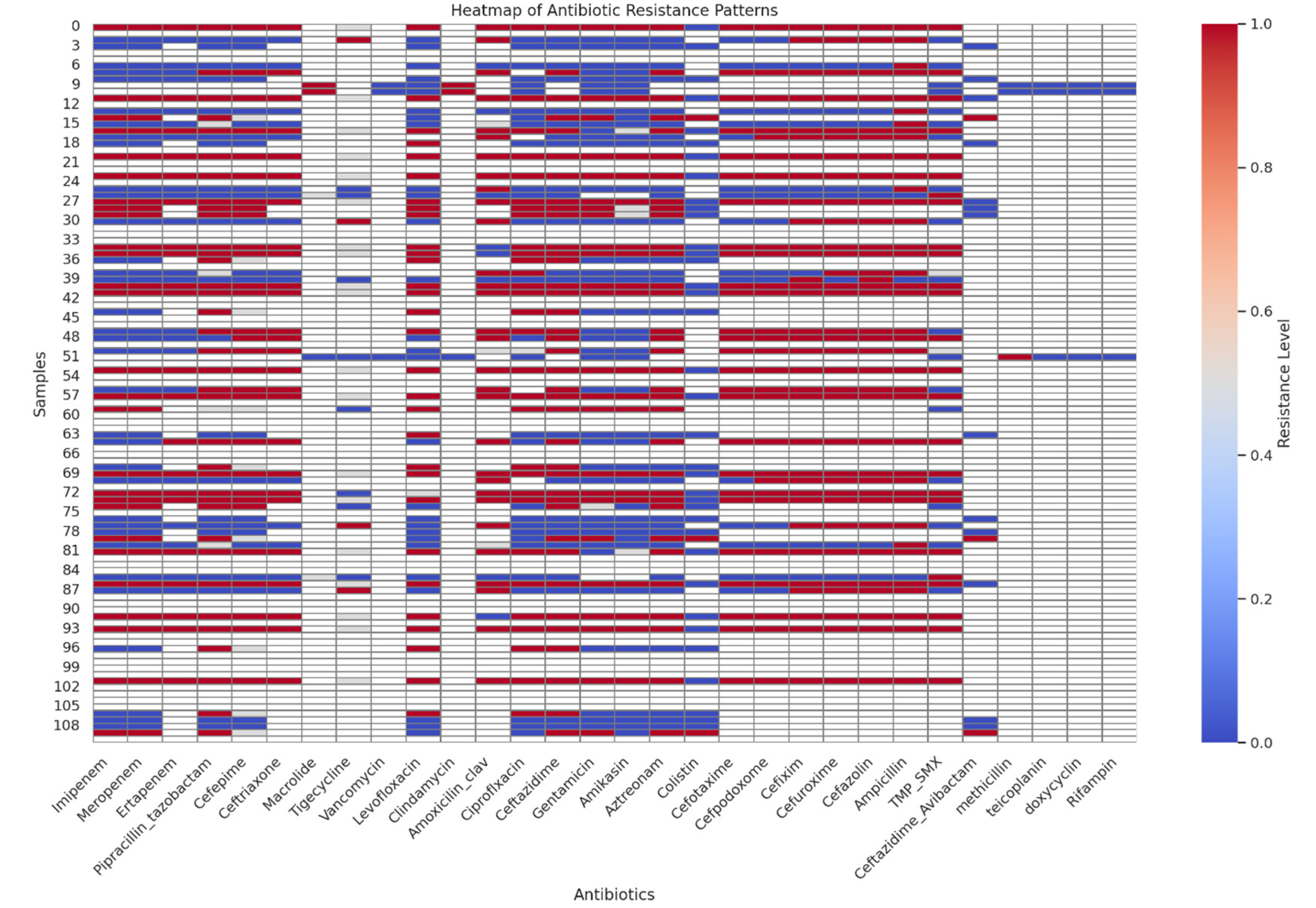 Preprints 163389 g006