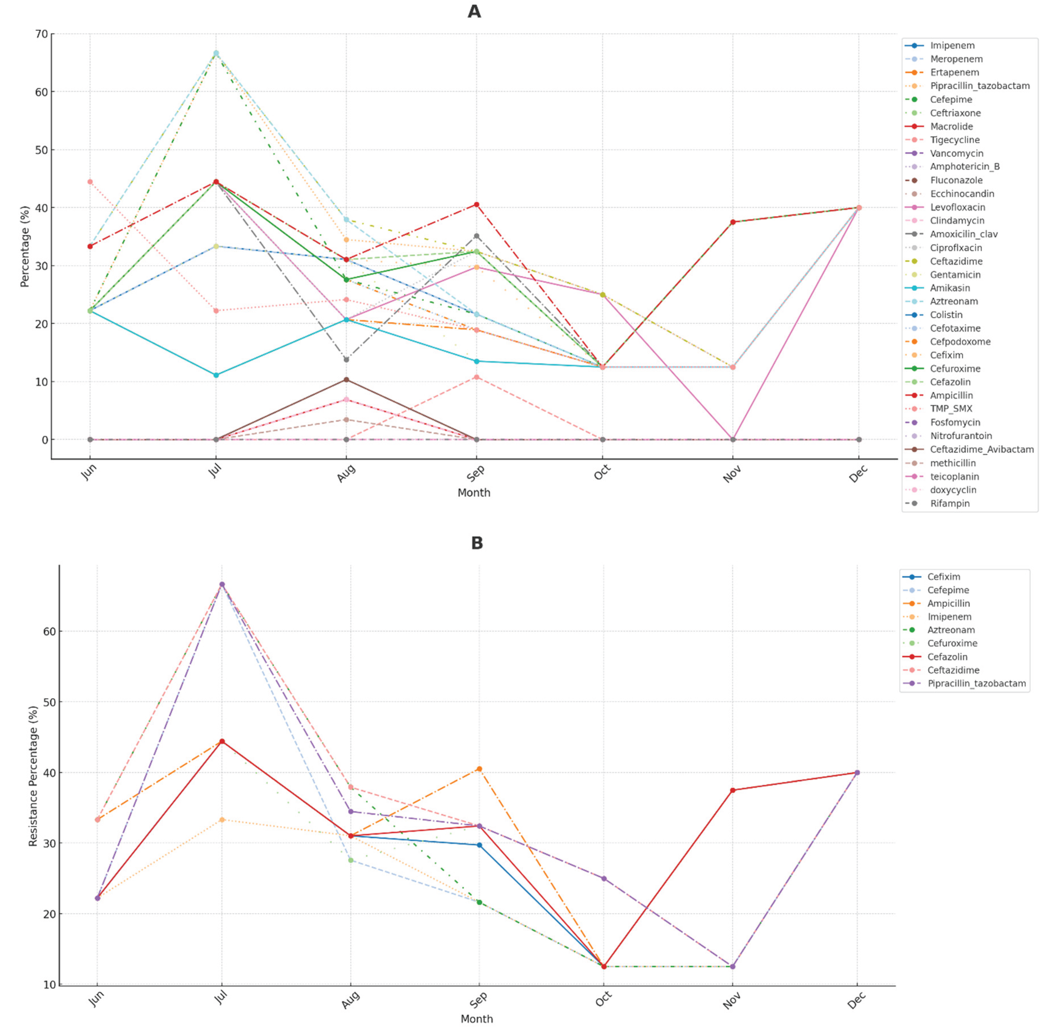 Preprints 163389 g007