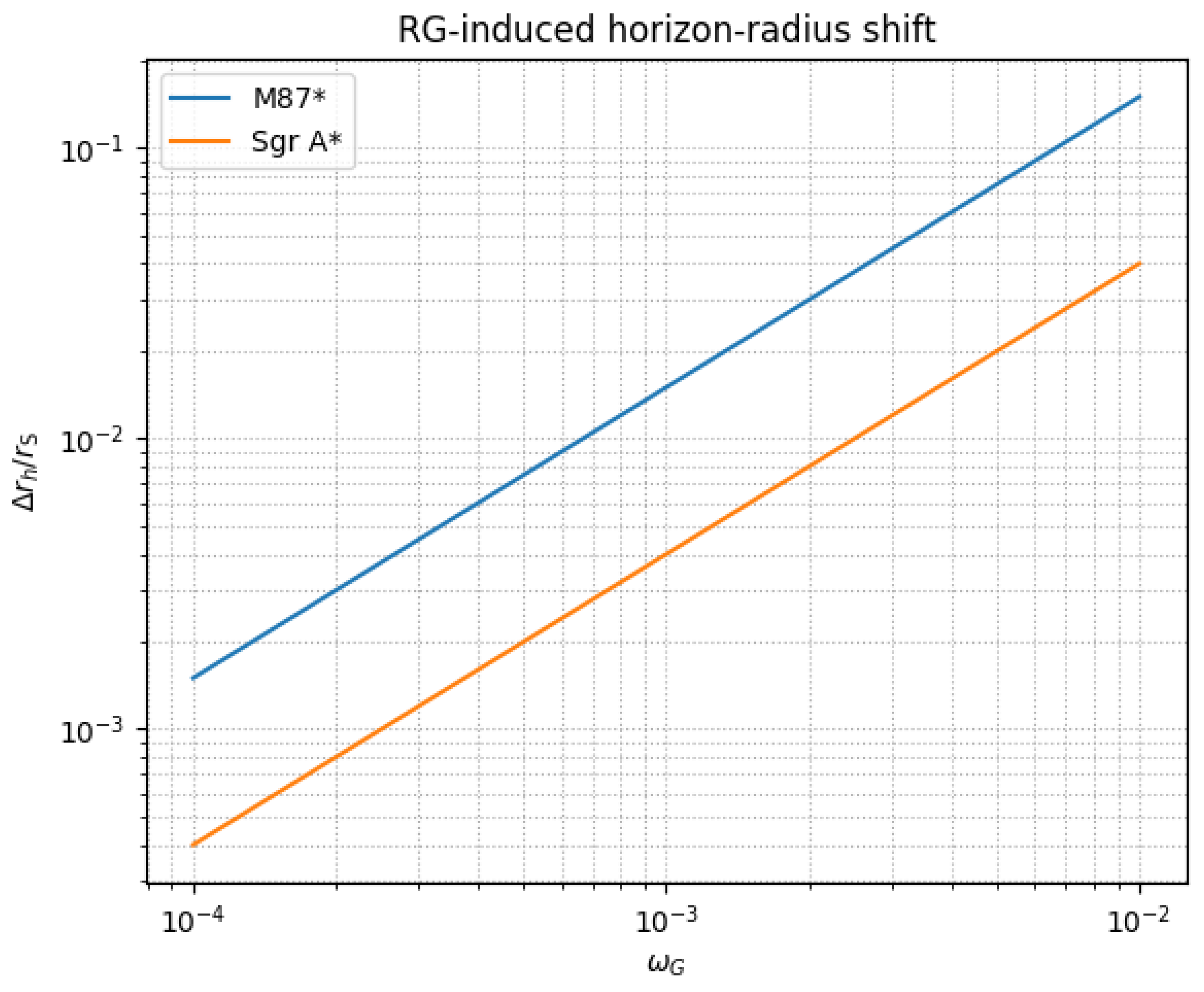 Preprints 158751 g002