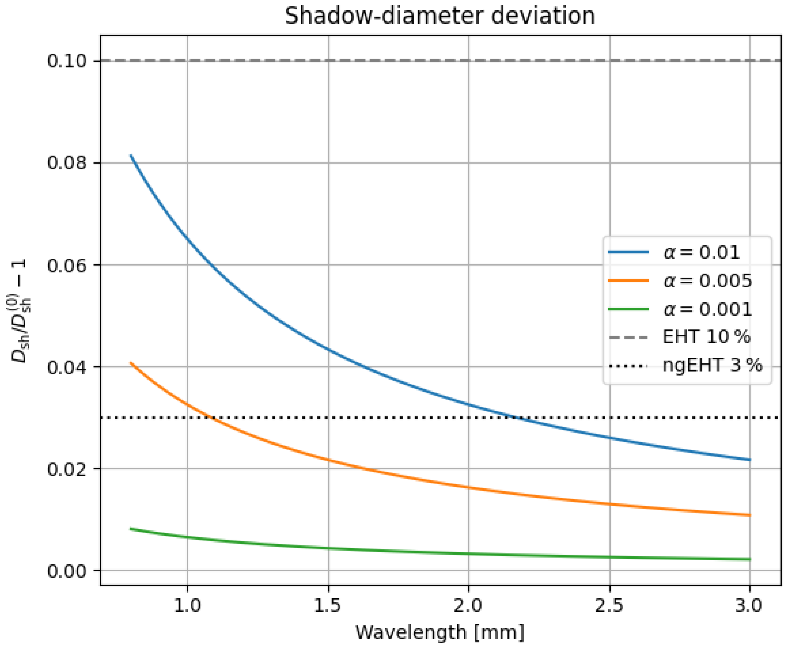 Preprints 158751 g003