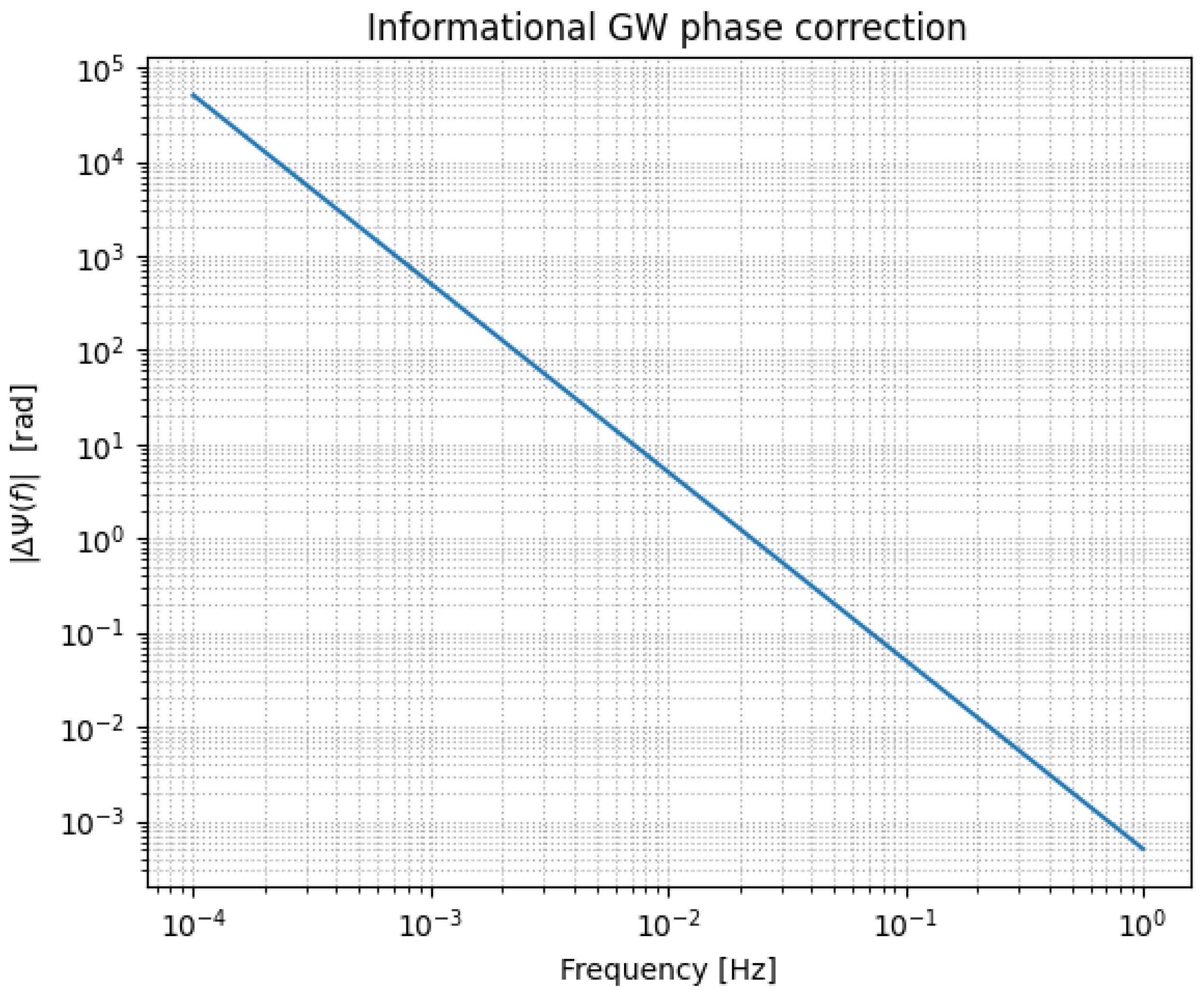 Preprints 158751 g005