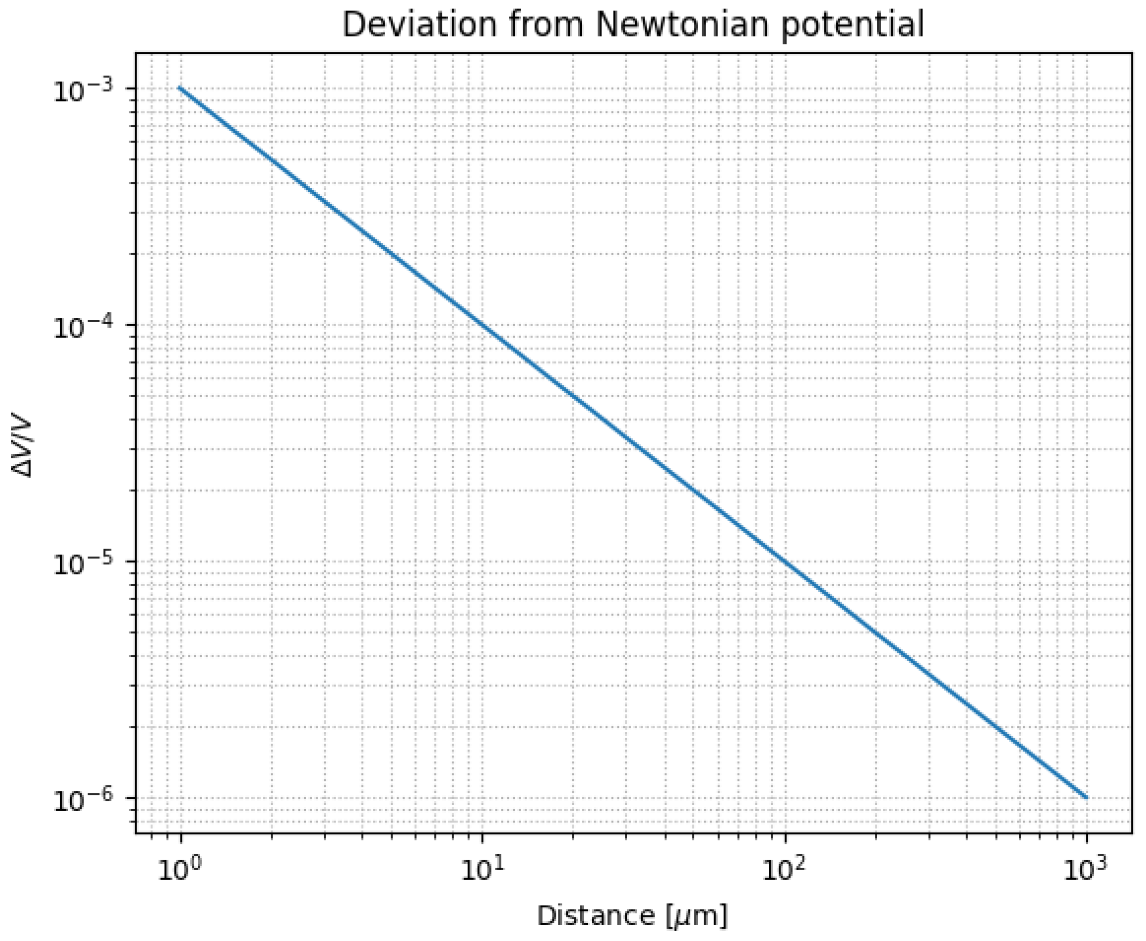 Preprints 158751 g006