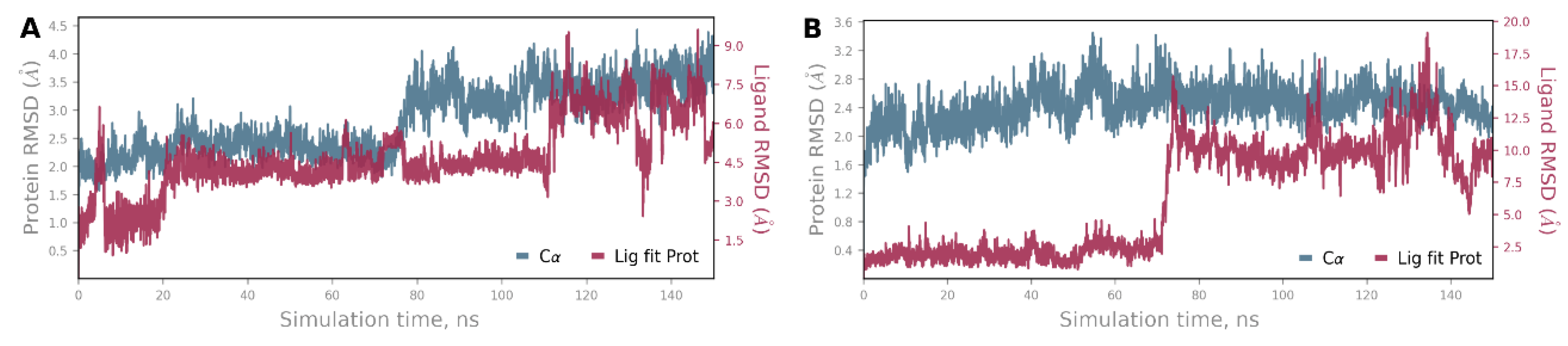 Preprints 163437 g004