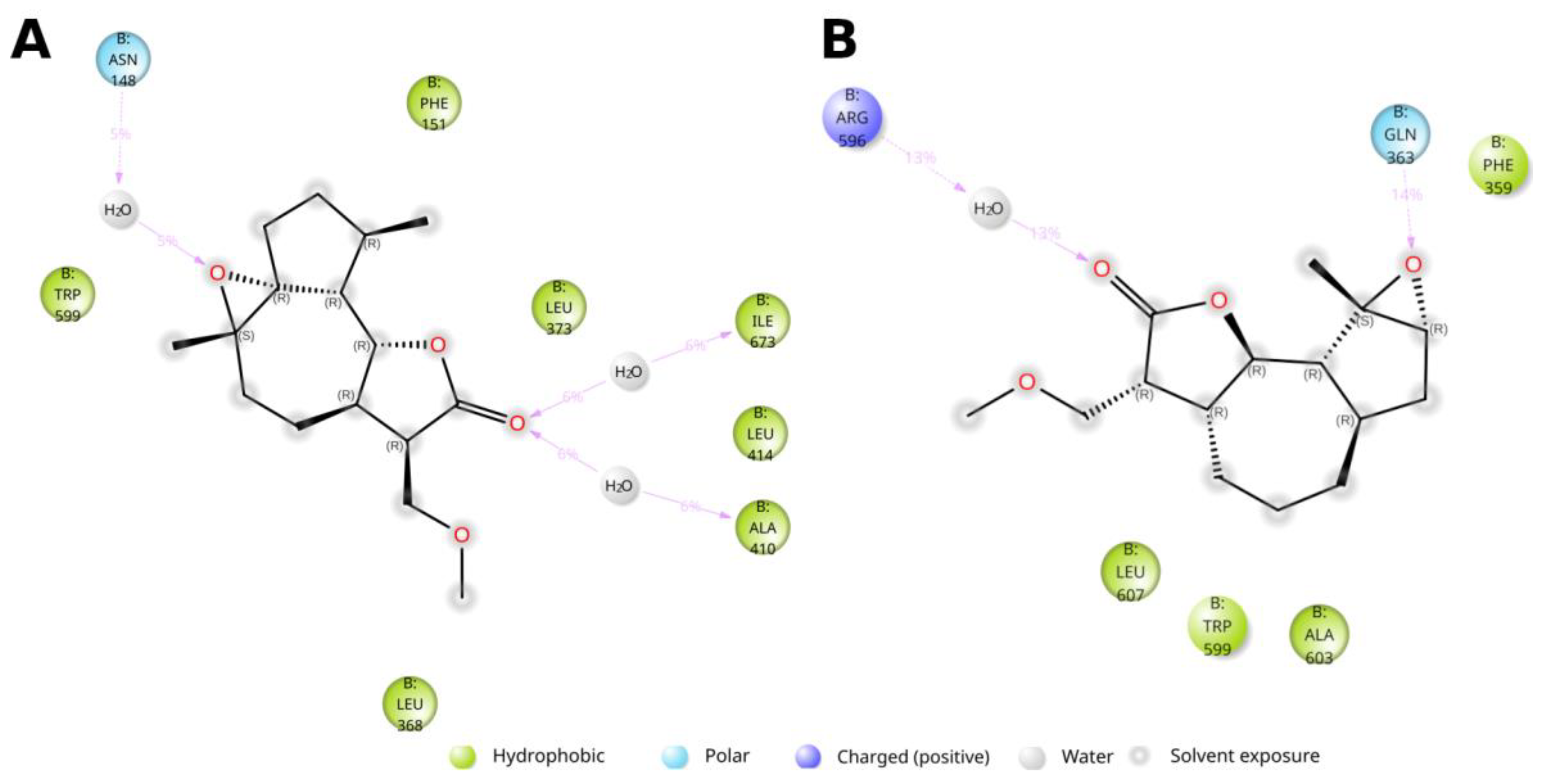 Preprints 163437 g005