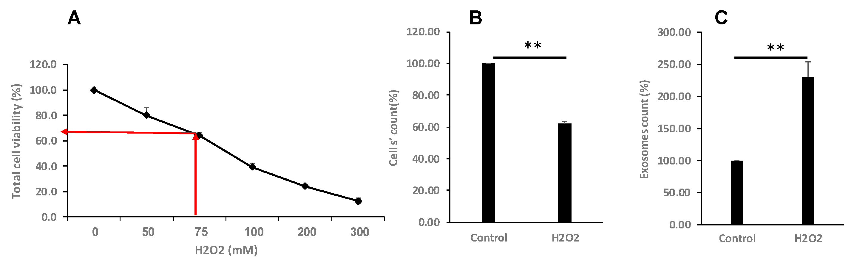Preprints 166021 g002