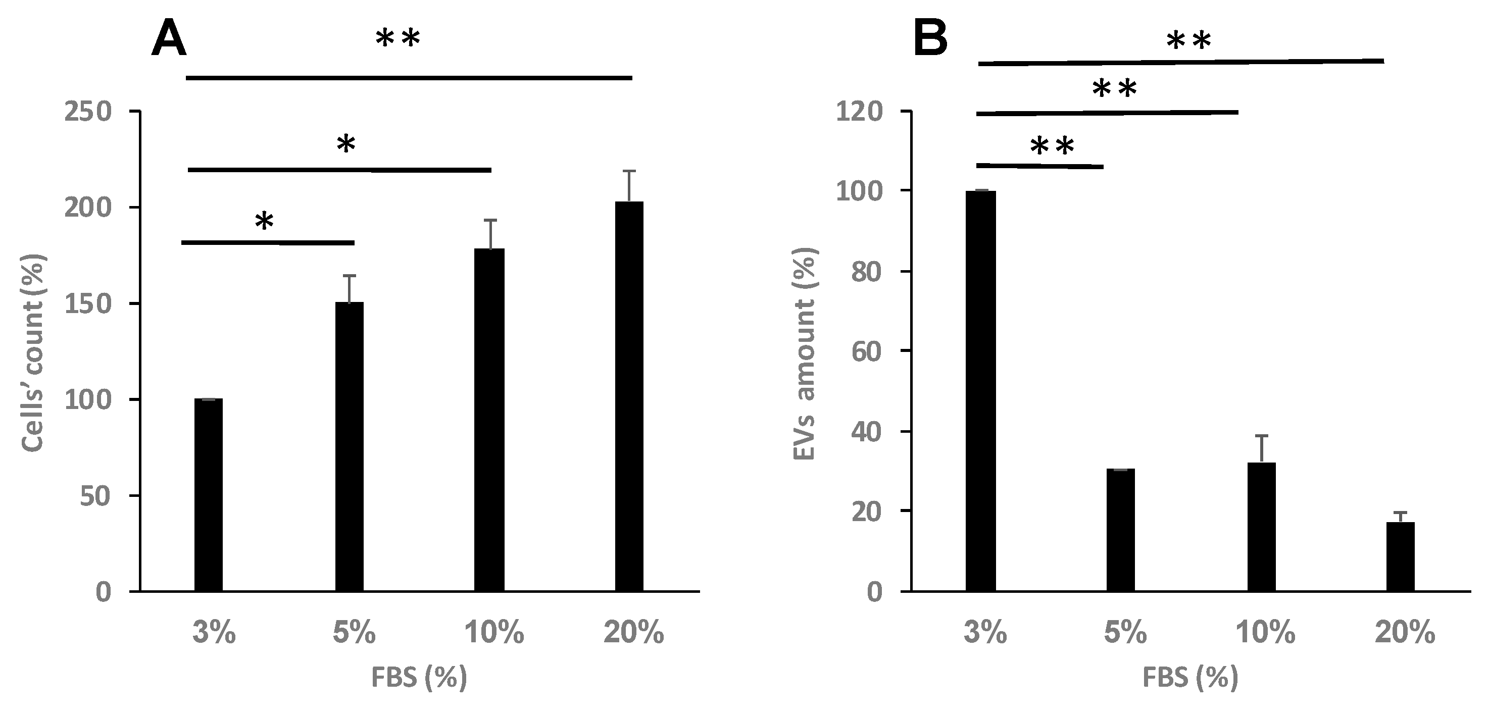 Preprints 166021 g003