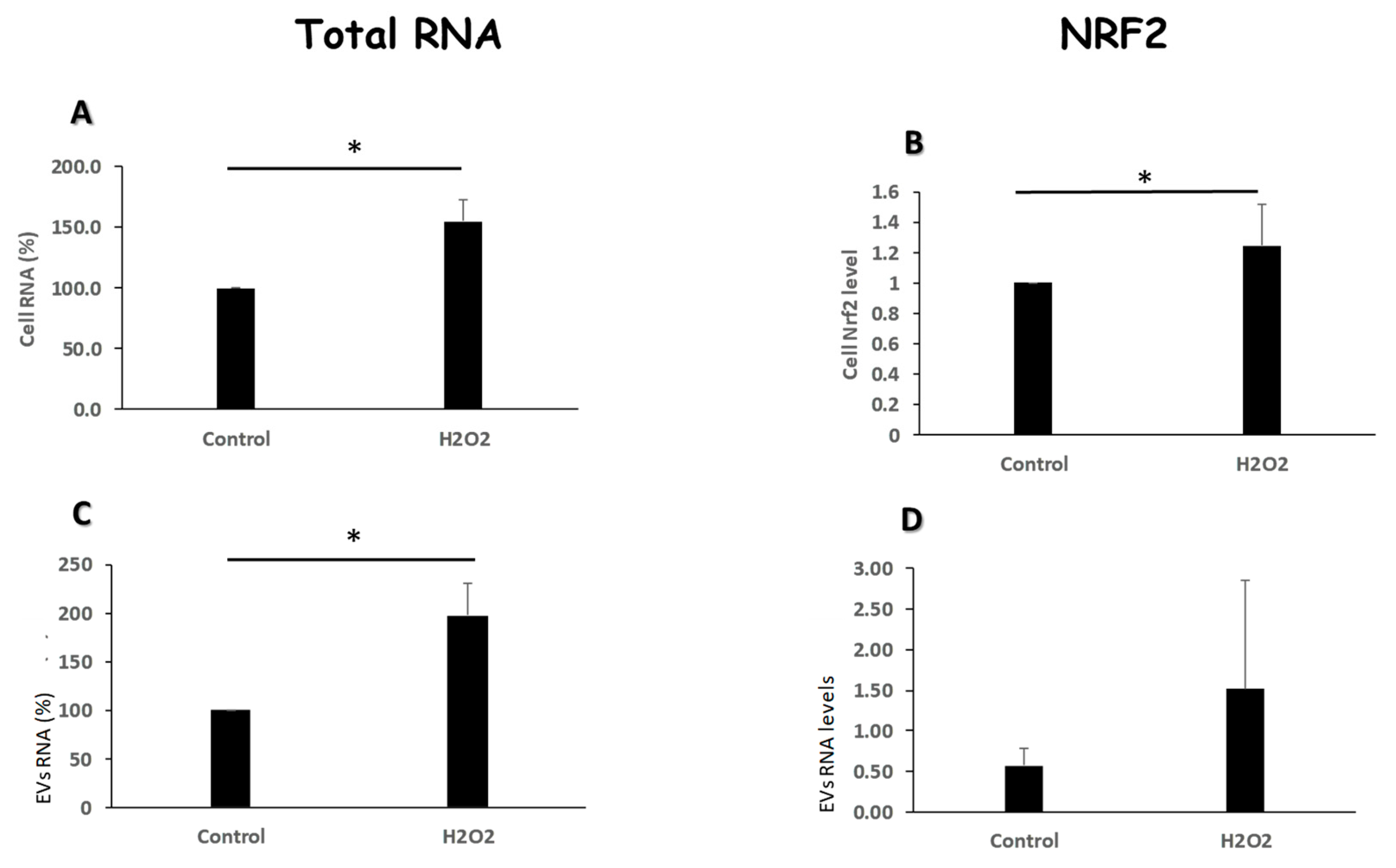 Preprints 166021 g004