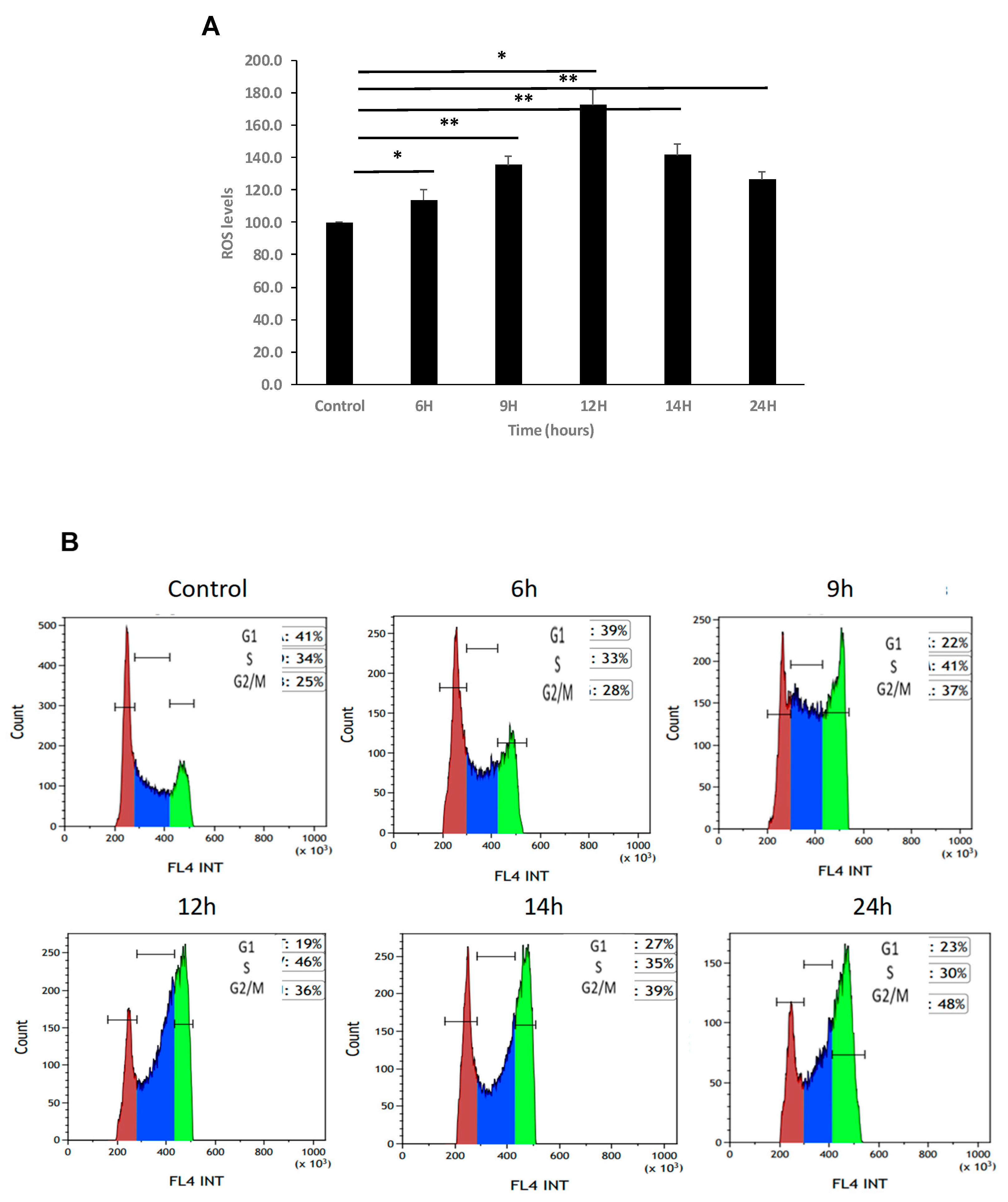 Preprints 166021 g005a