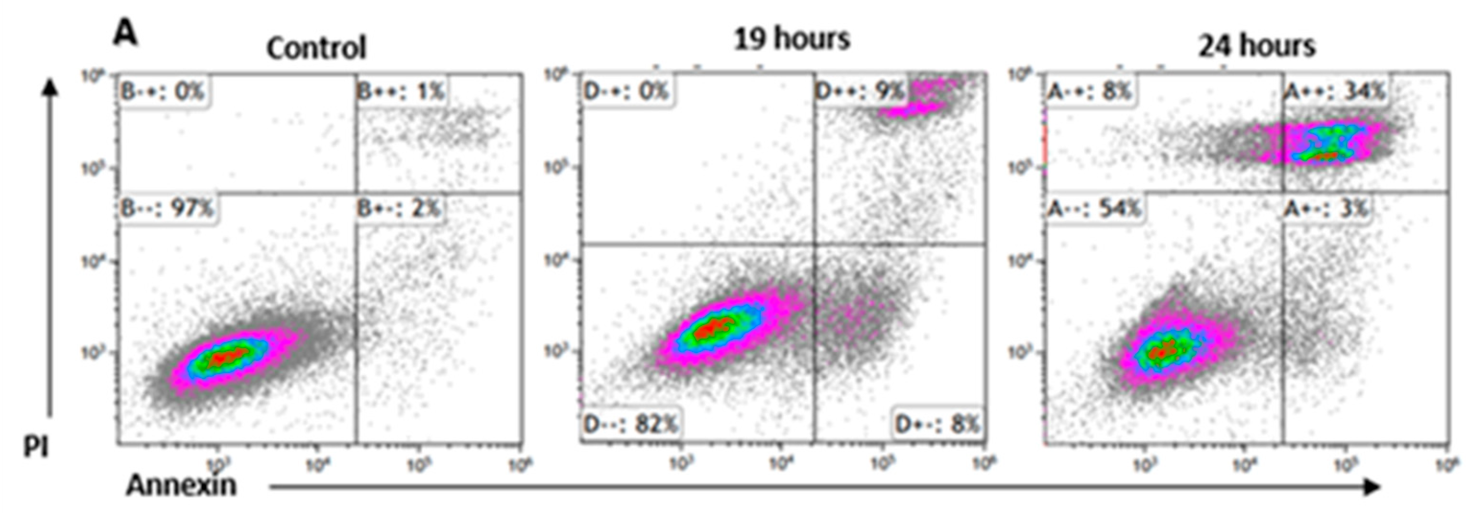 Preprints 166021 g006a