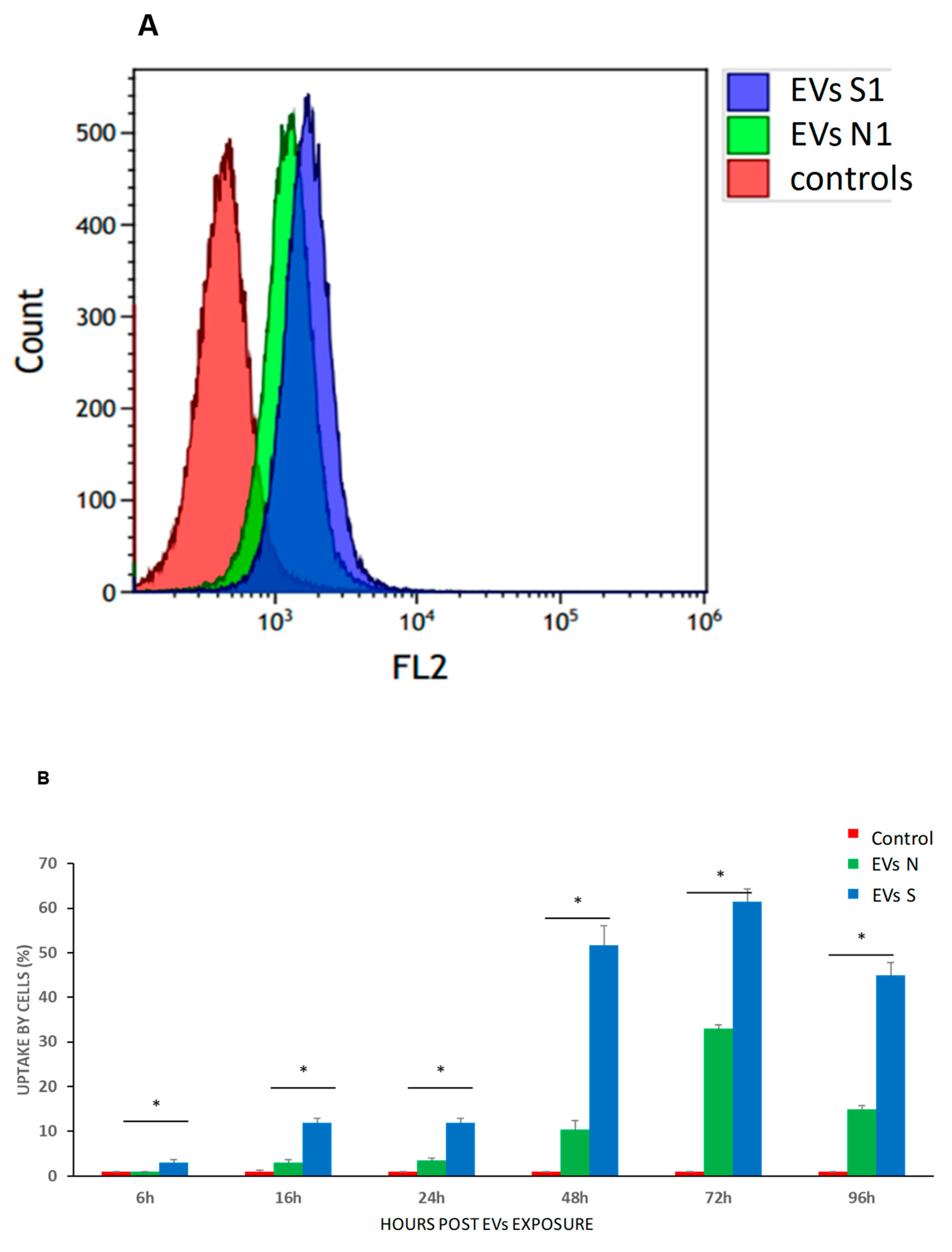 Preprints 166021 g007a