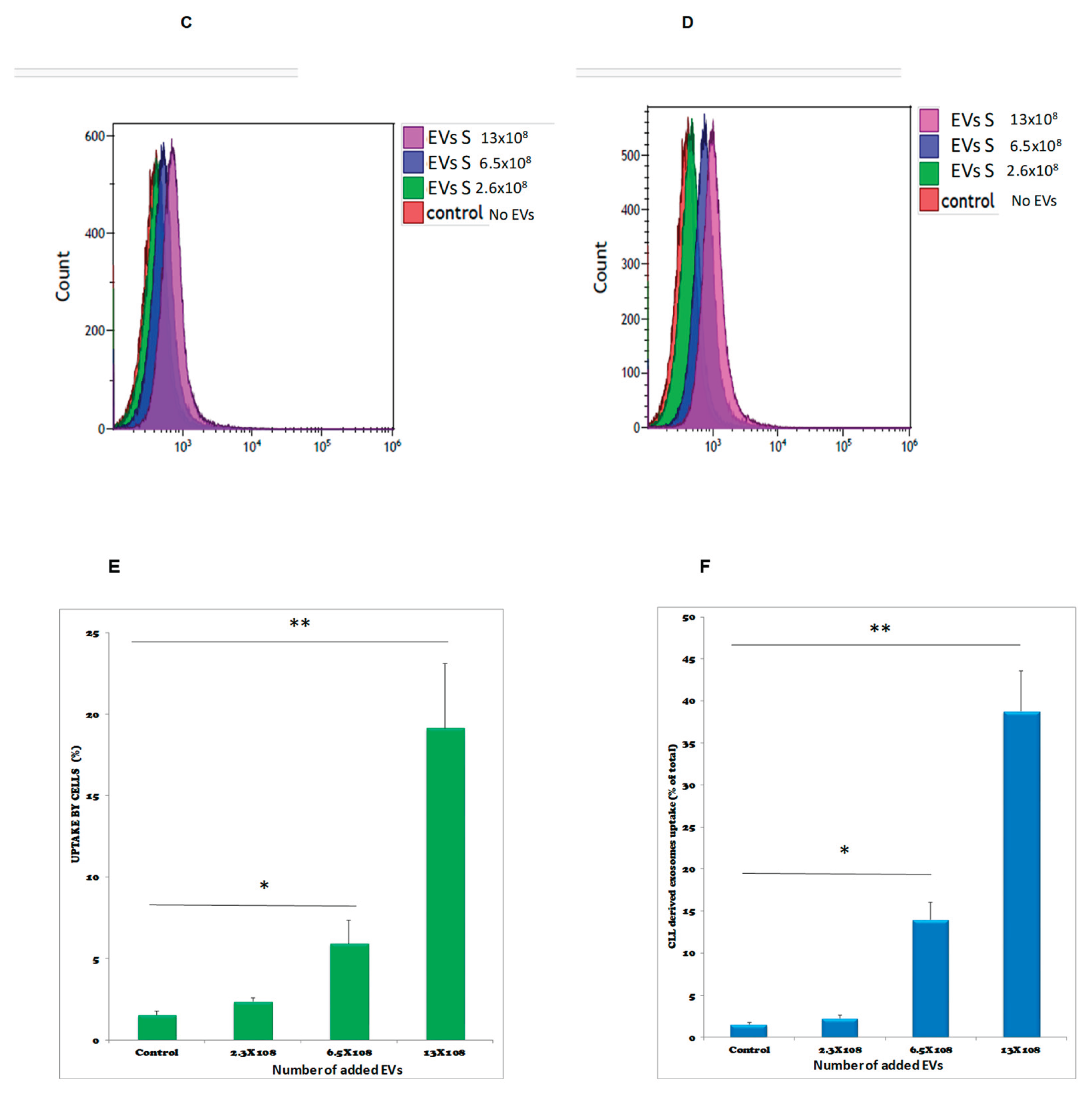 Preprints 166021 g007b
