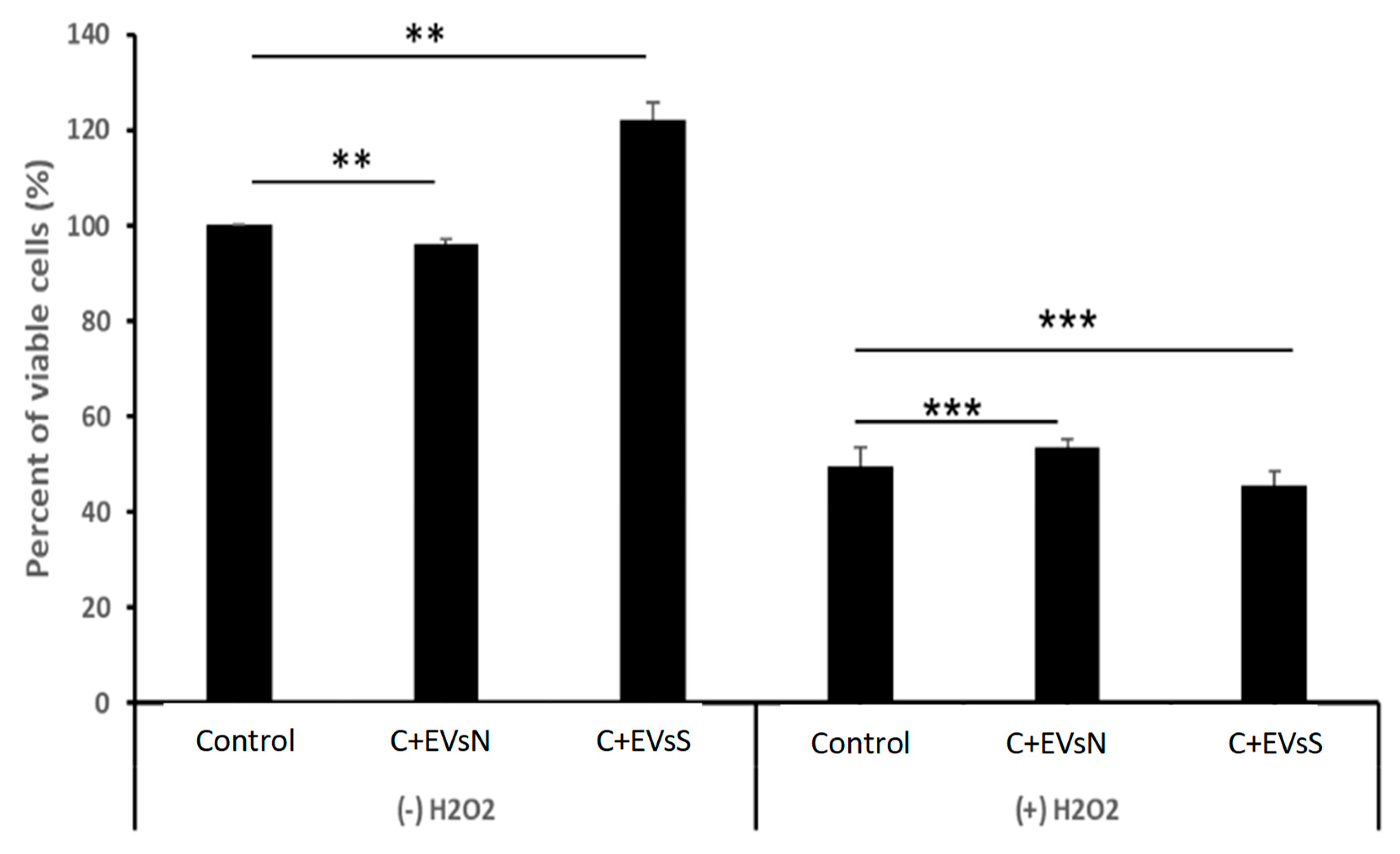 Preprints 166021 g008