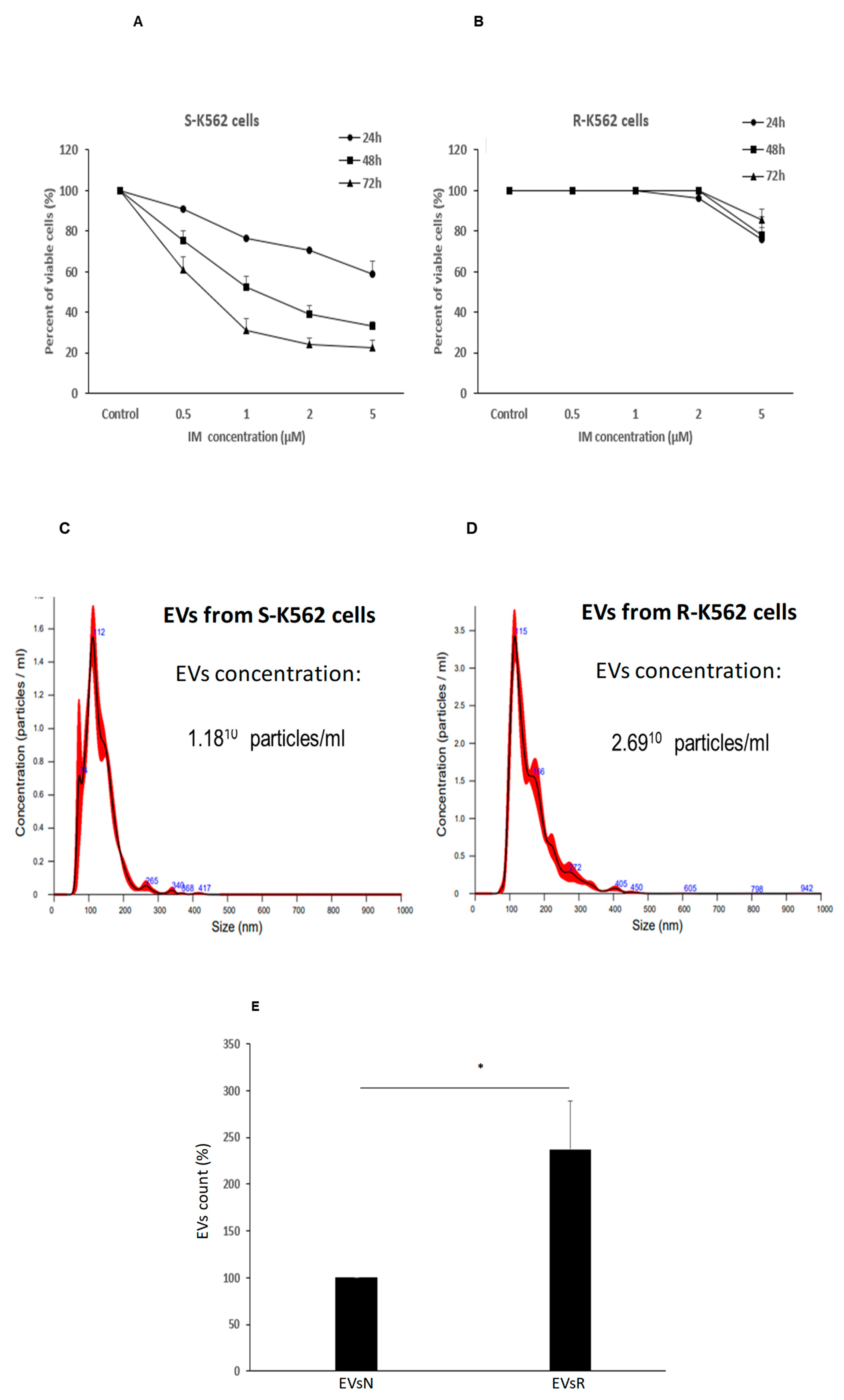 Preprints 166021 g009