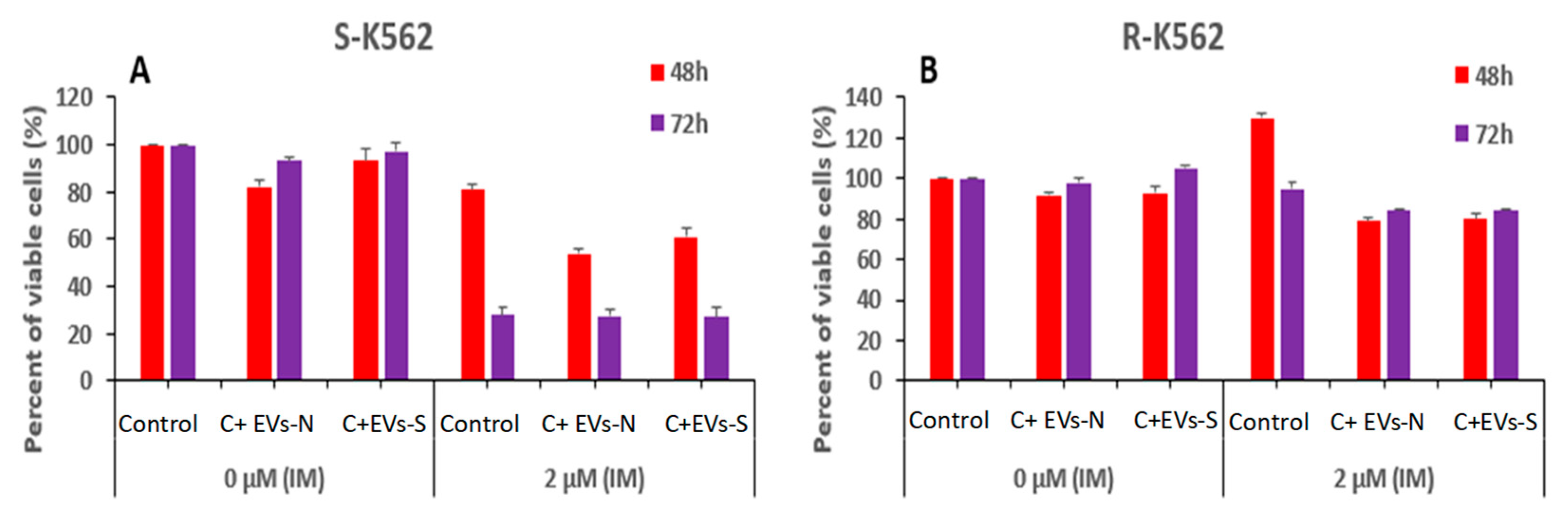 Preprints 166021 g010