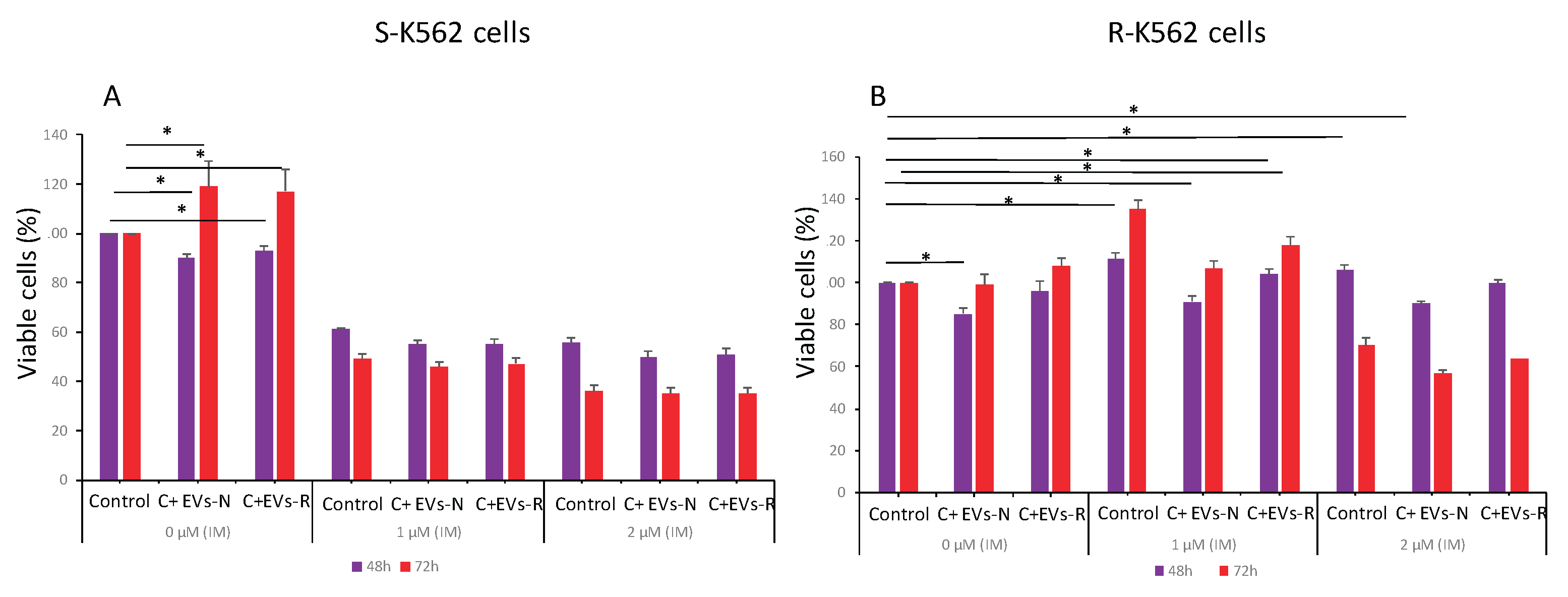 Preprints 166021 g011